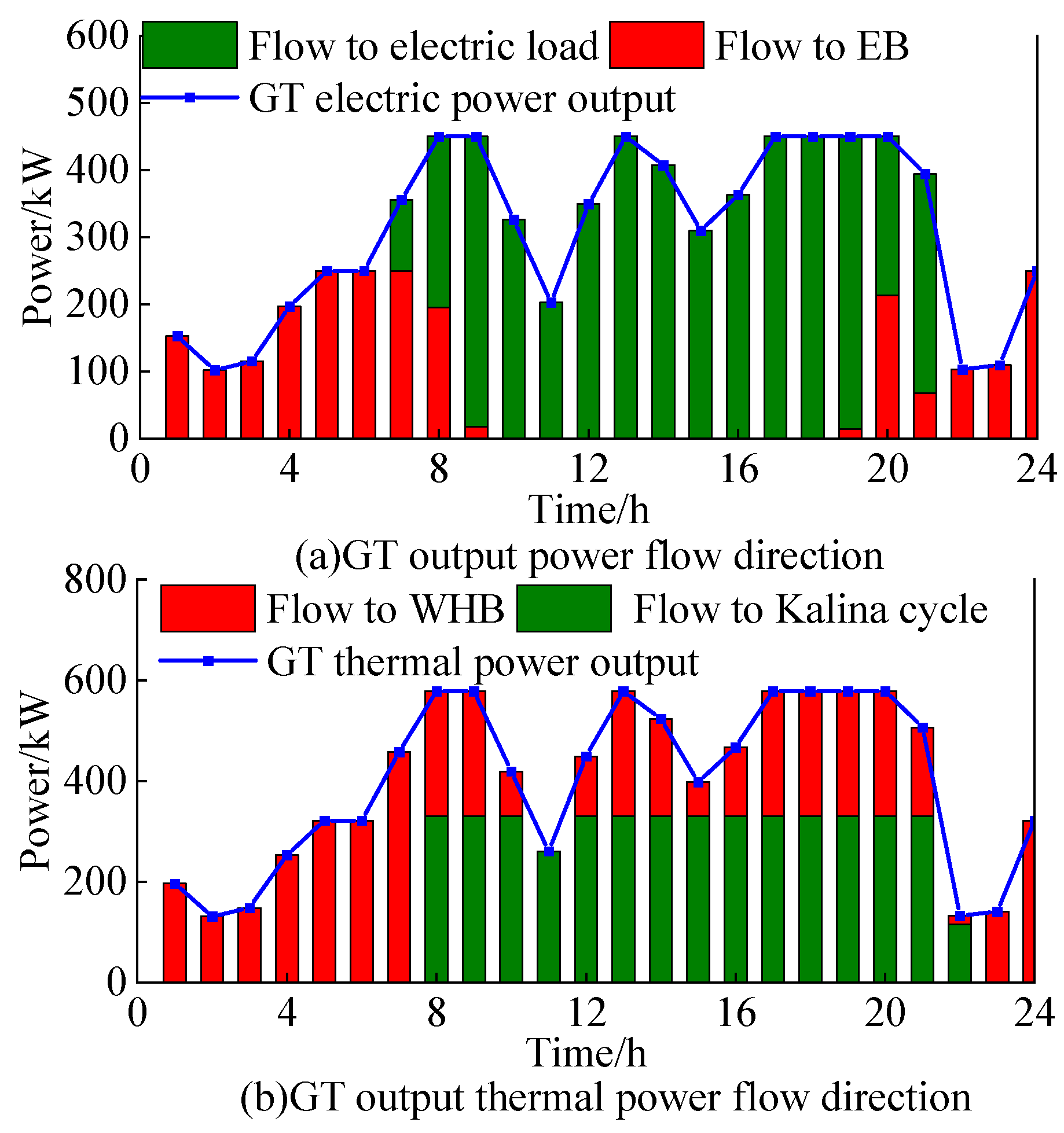 Energies 18 02905 g005