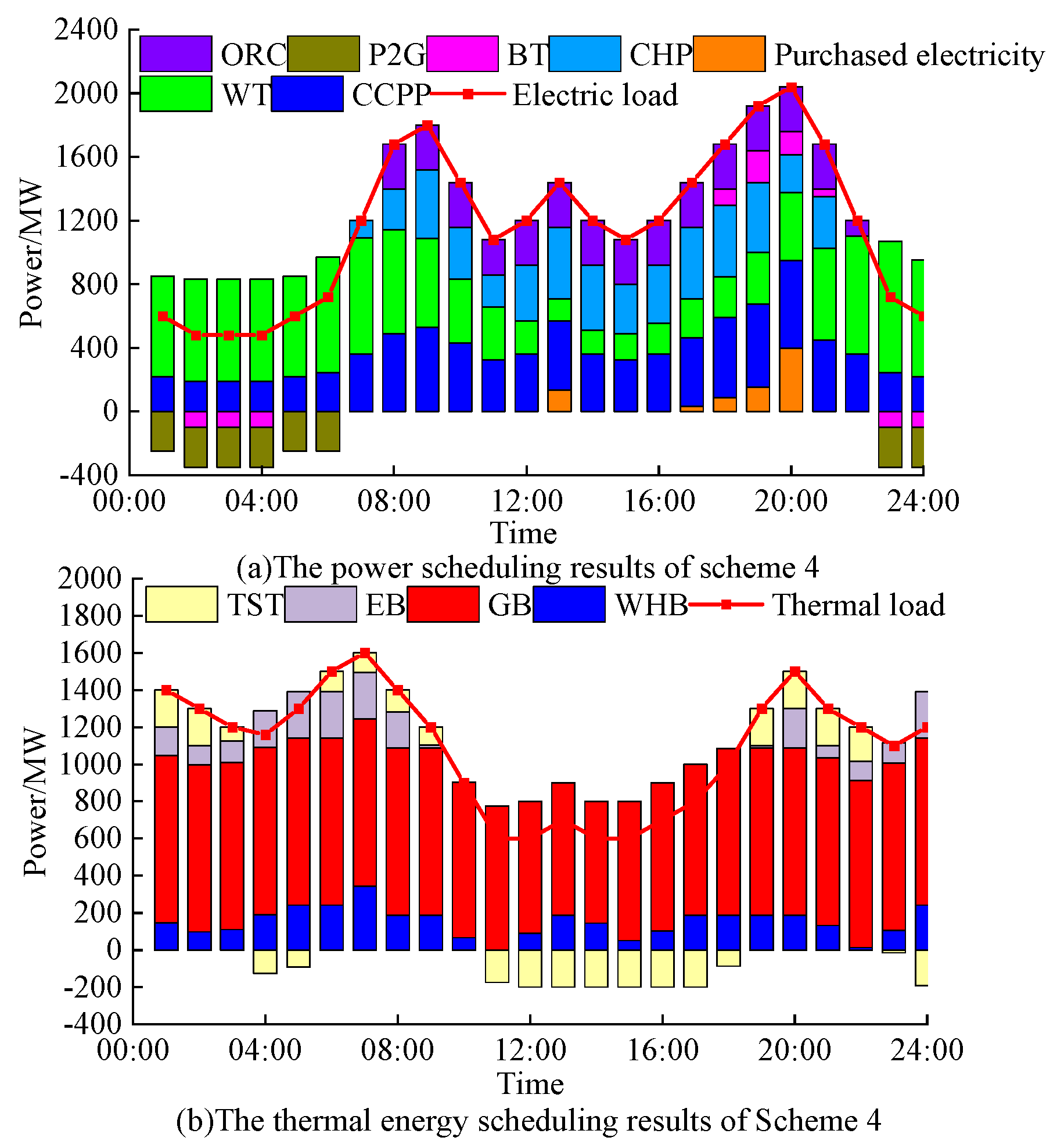Energies 18 02905 g006