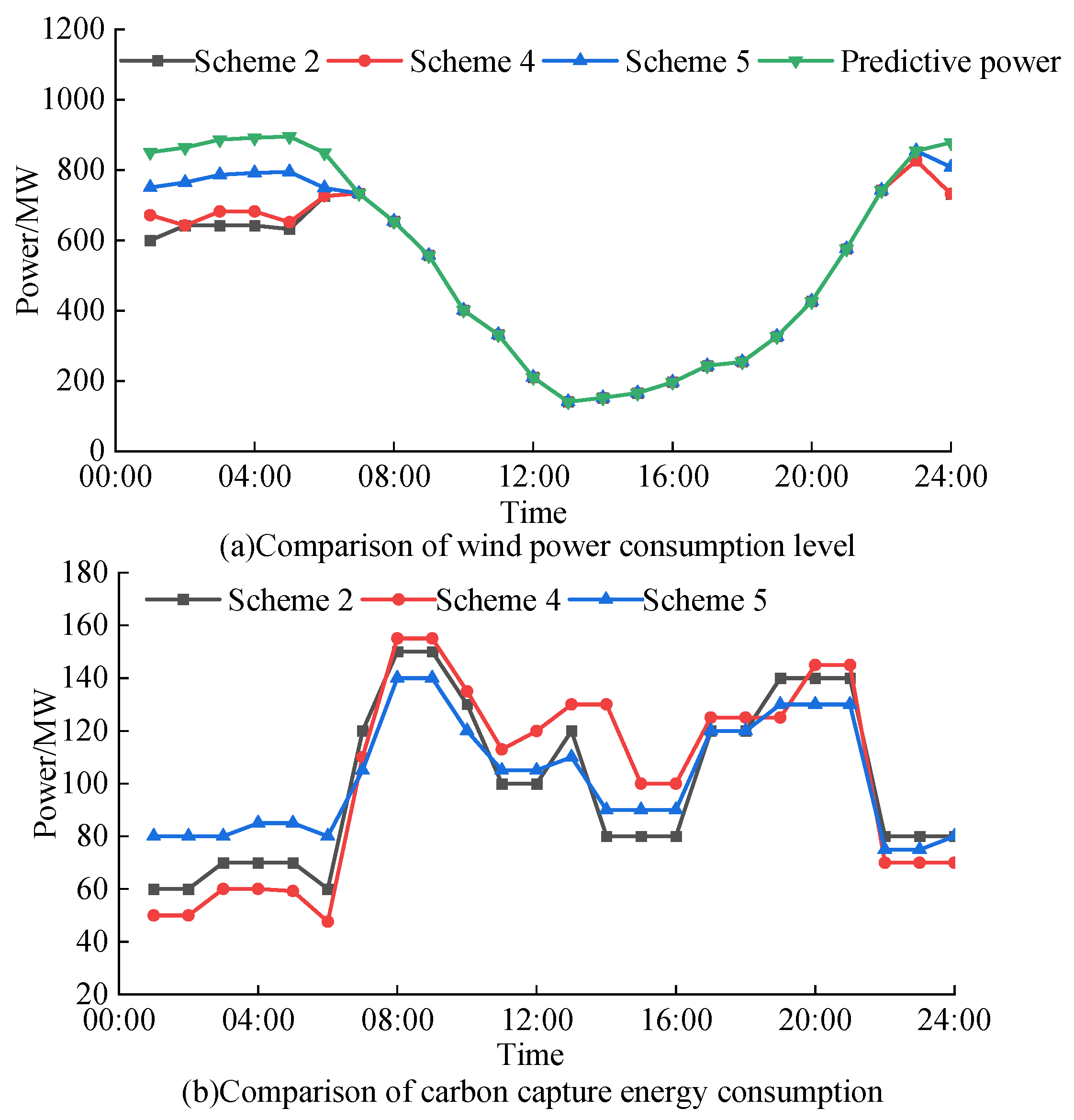 Energies 18 02905 g007