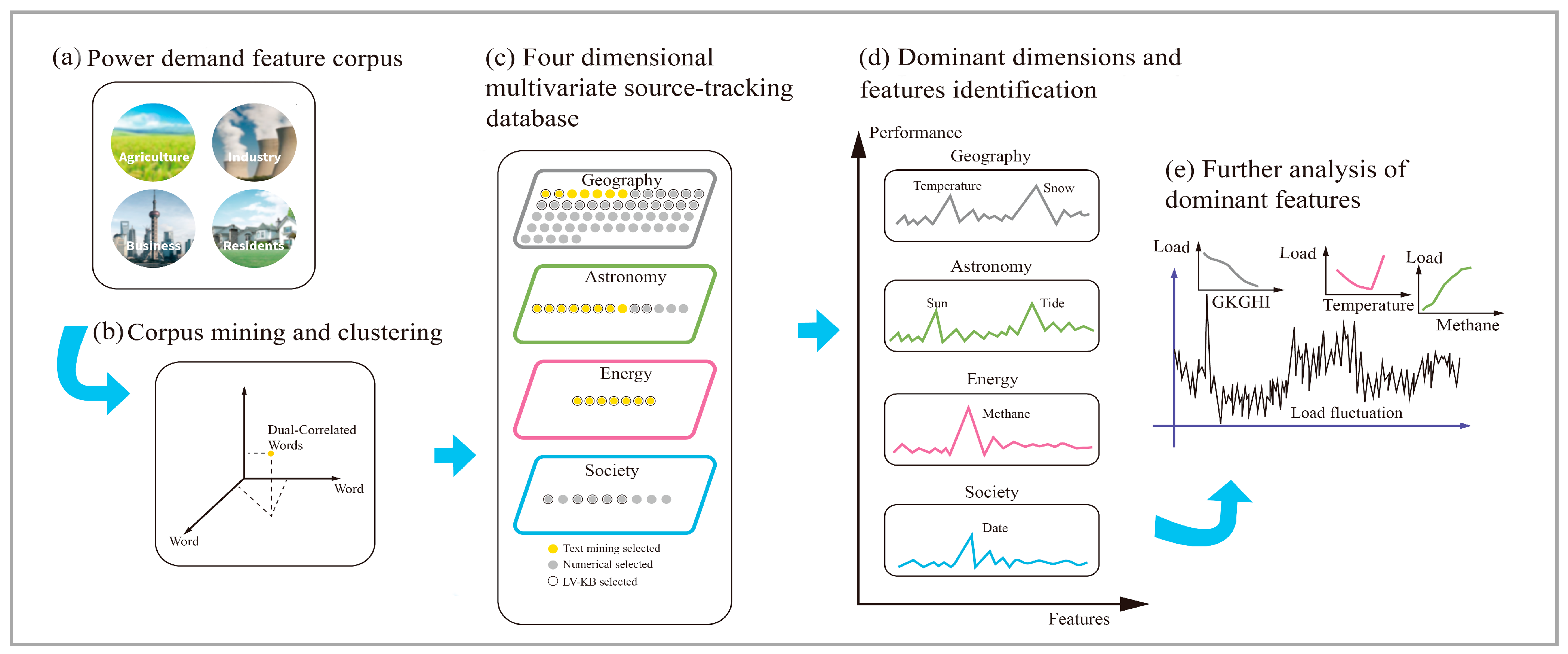 Energies 18 02907 g001