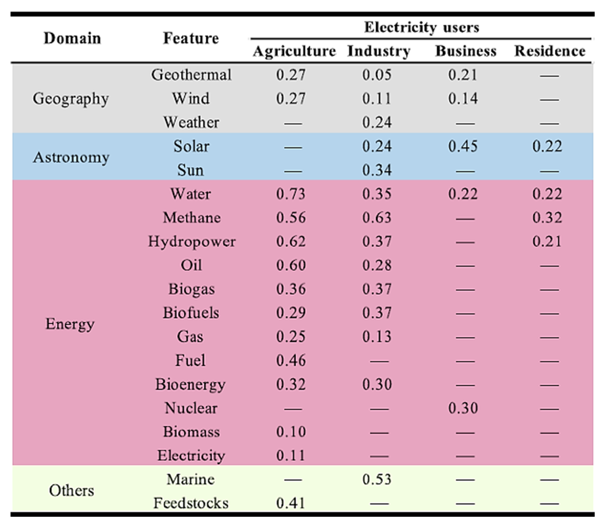 Energies 18 02907 g002