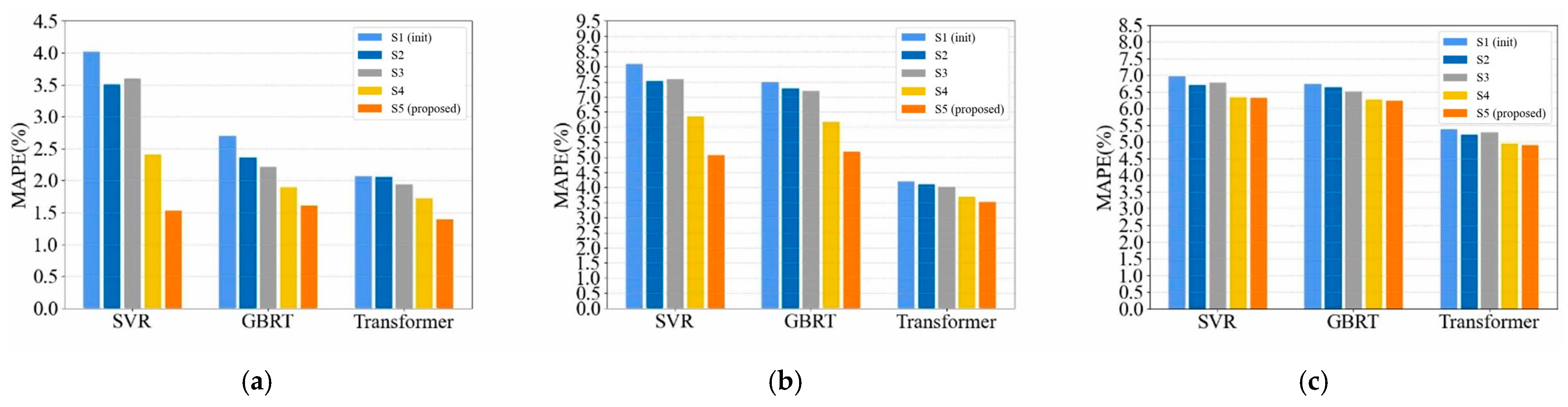 Energies 18 02907 g005