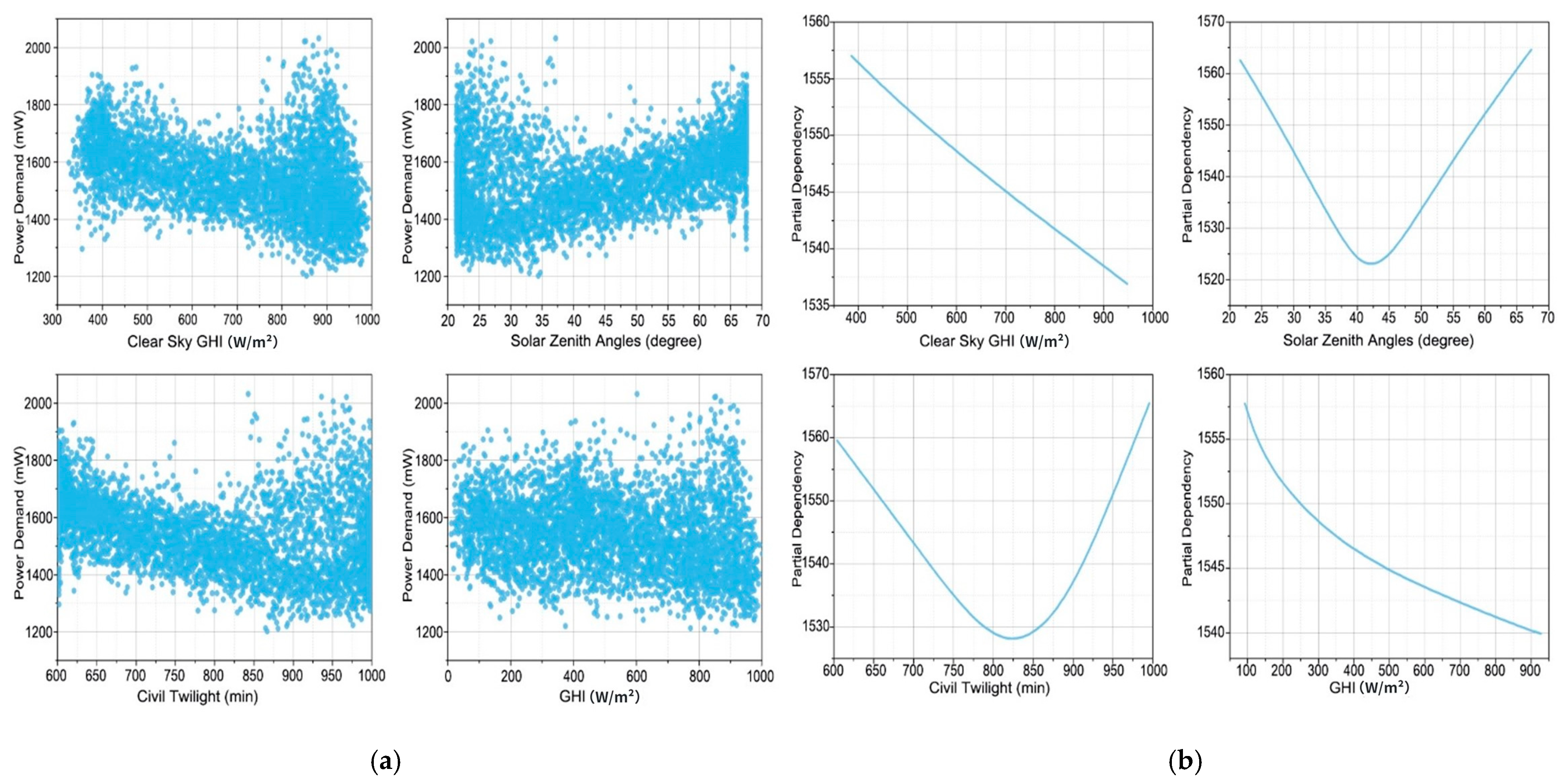 Energies 18 02907 g007