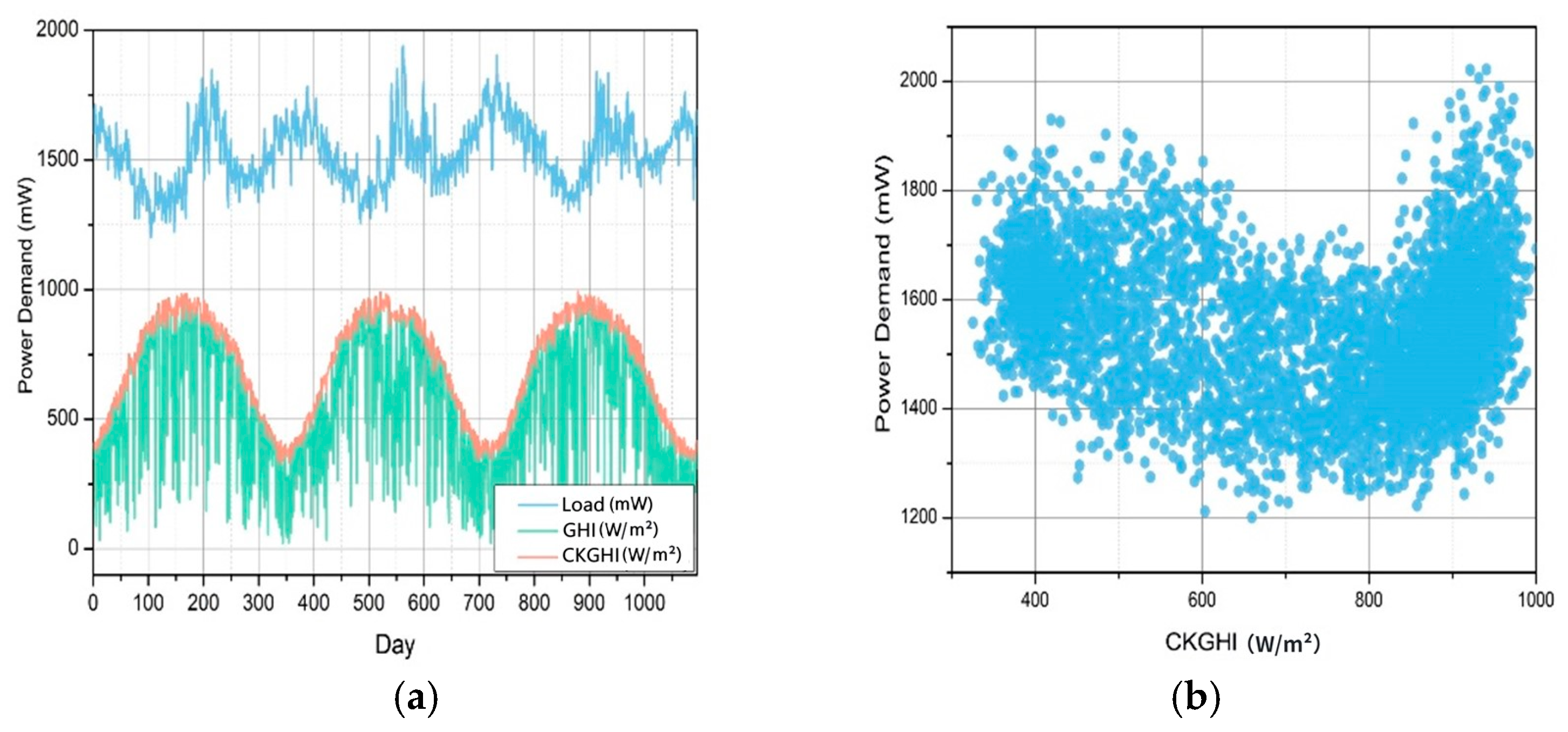 Energies 18 02907 g008