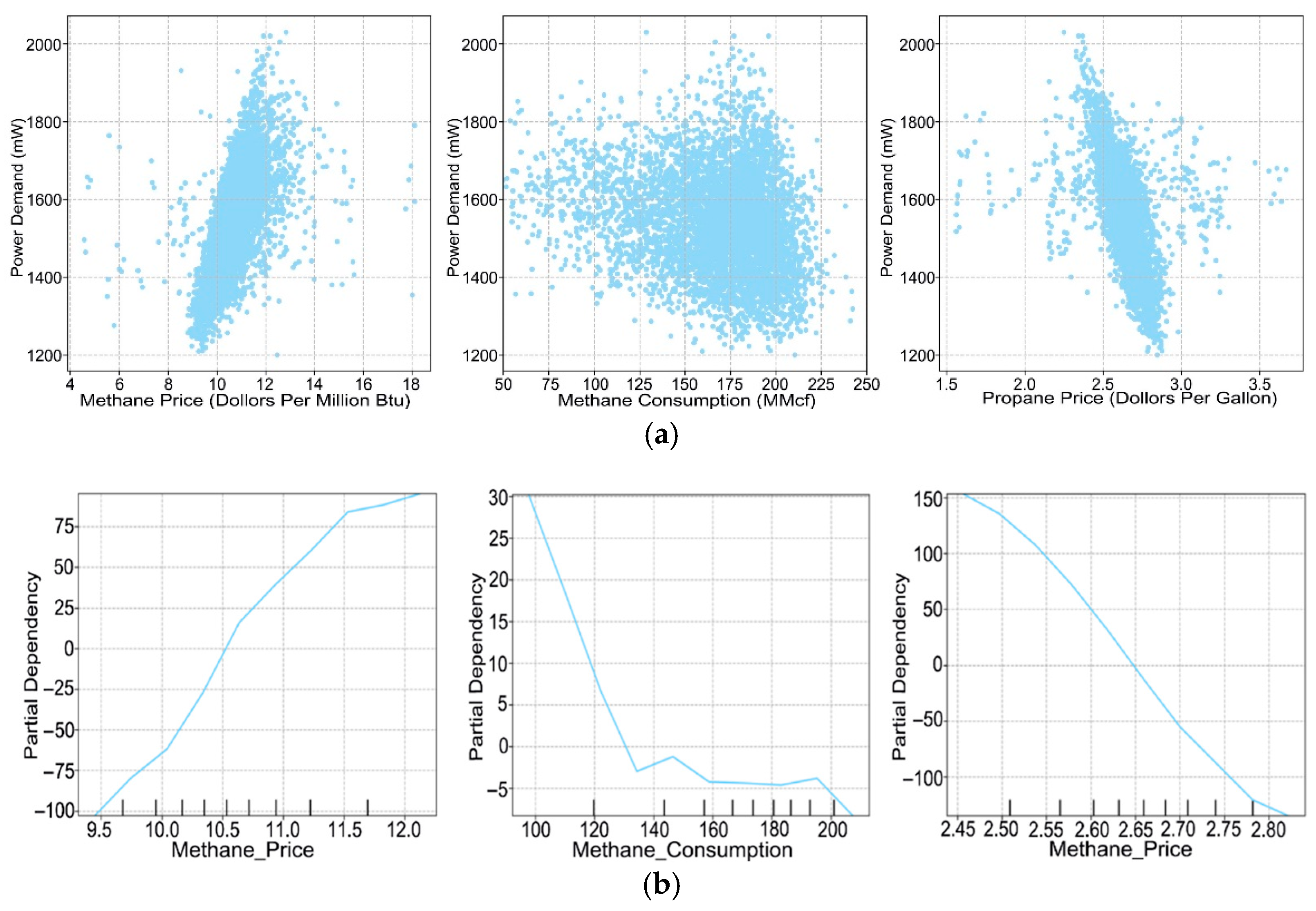 Energies 18 02907 g009