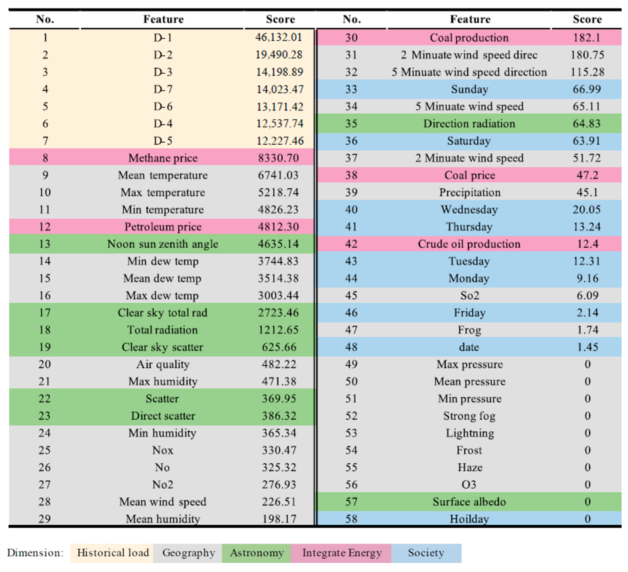 Energies 18 02907 g0a1