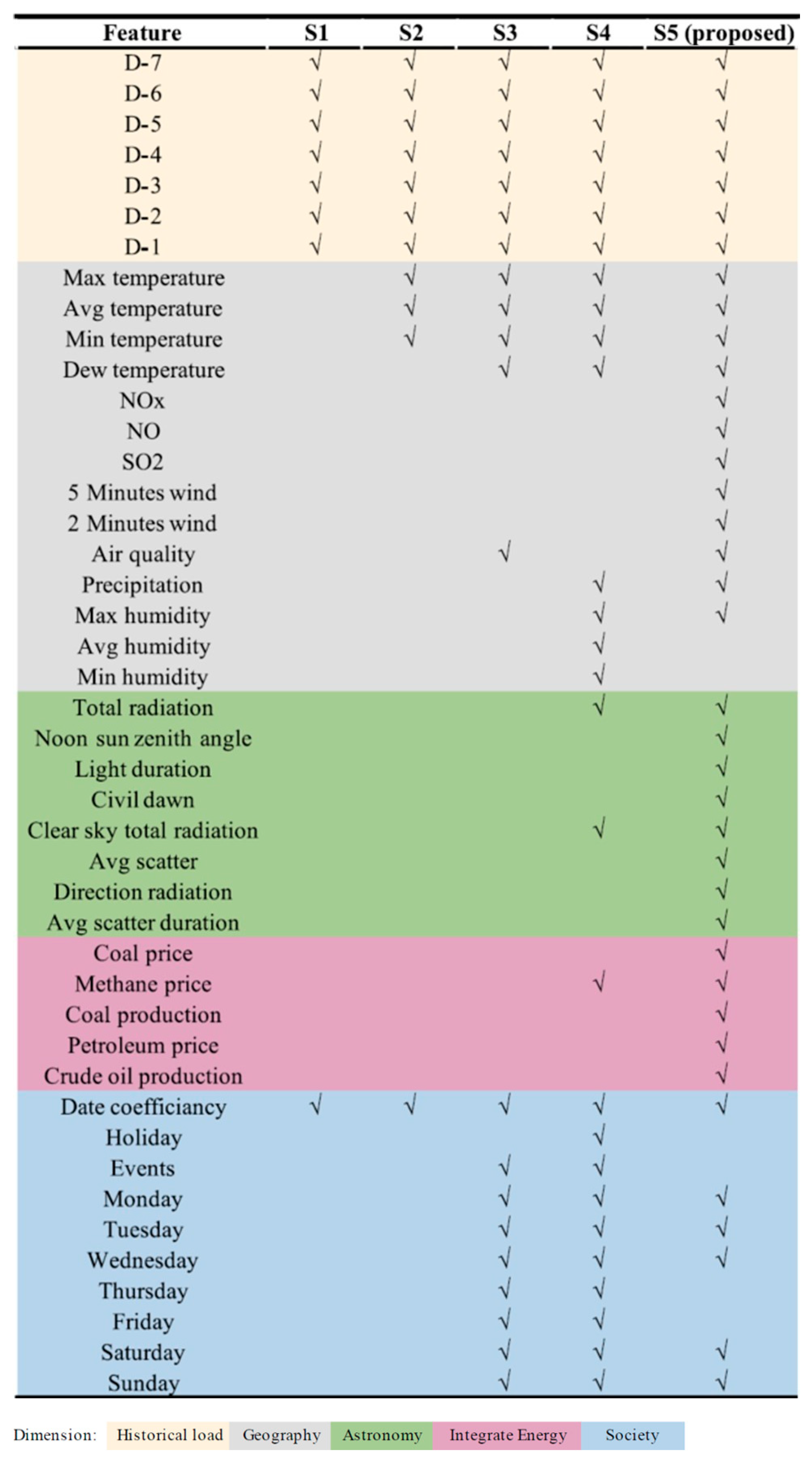 Energies 18 02907 g0a2
