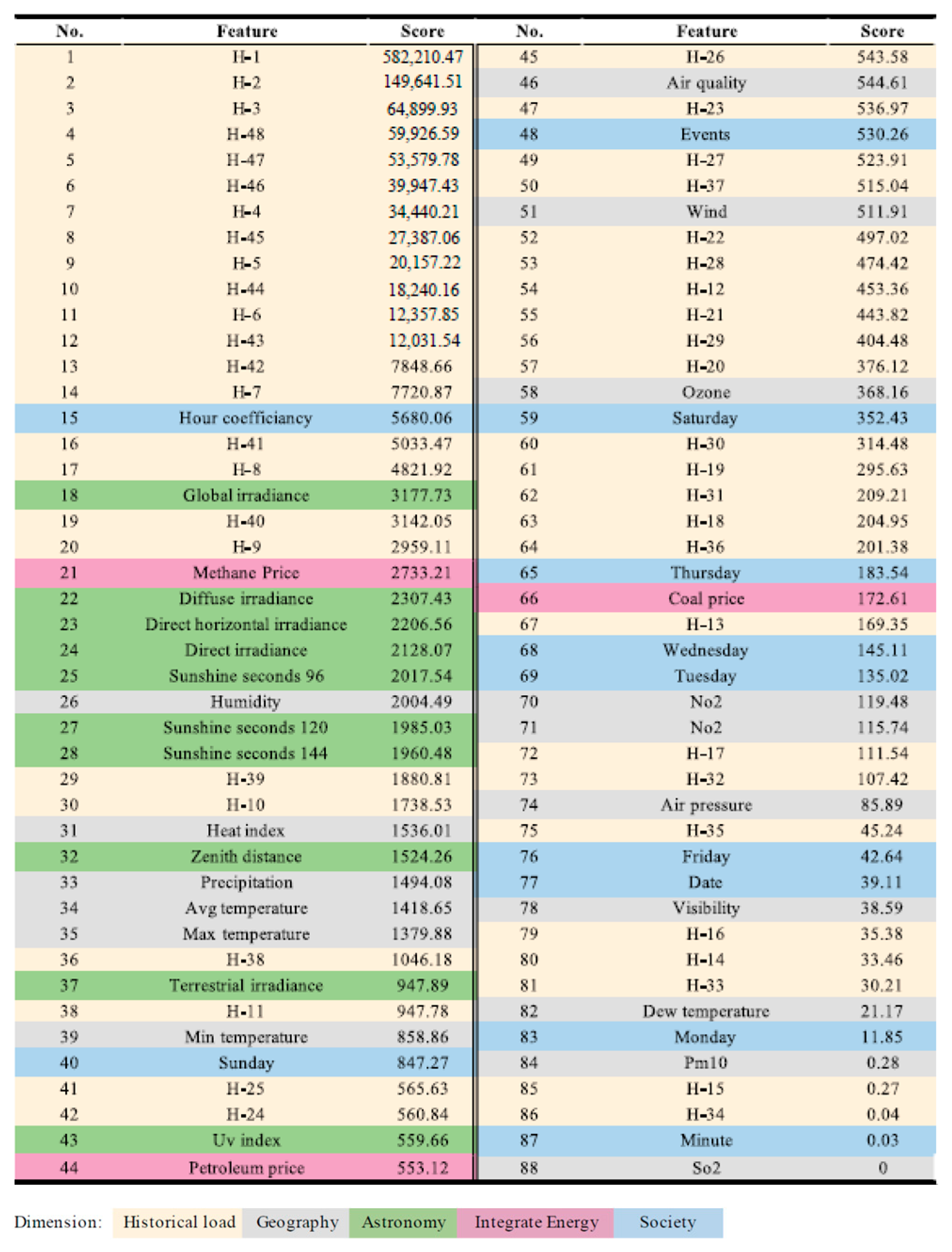 Energies 18 02907 g0a3