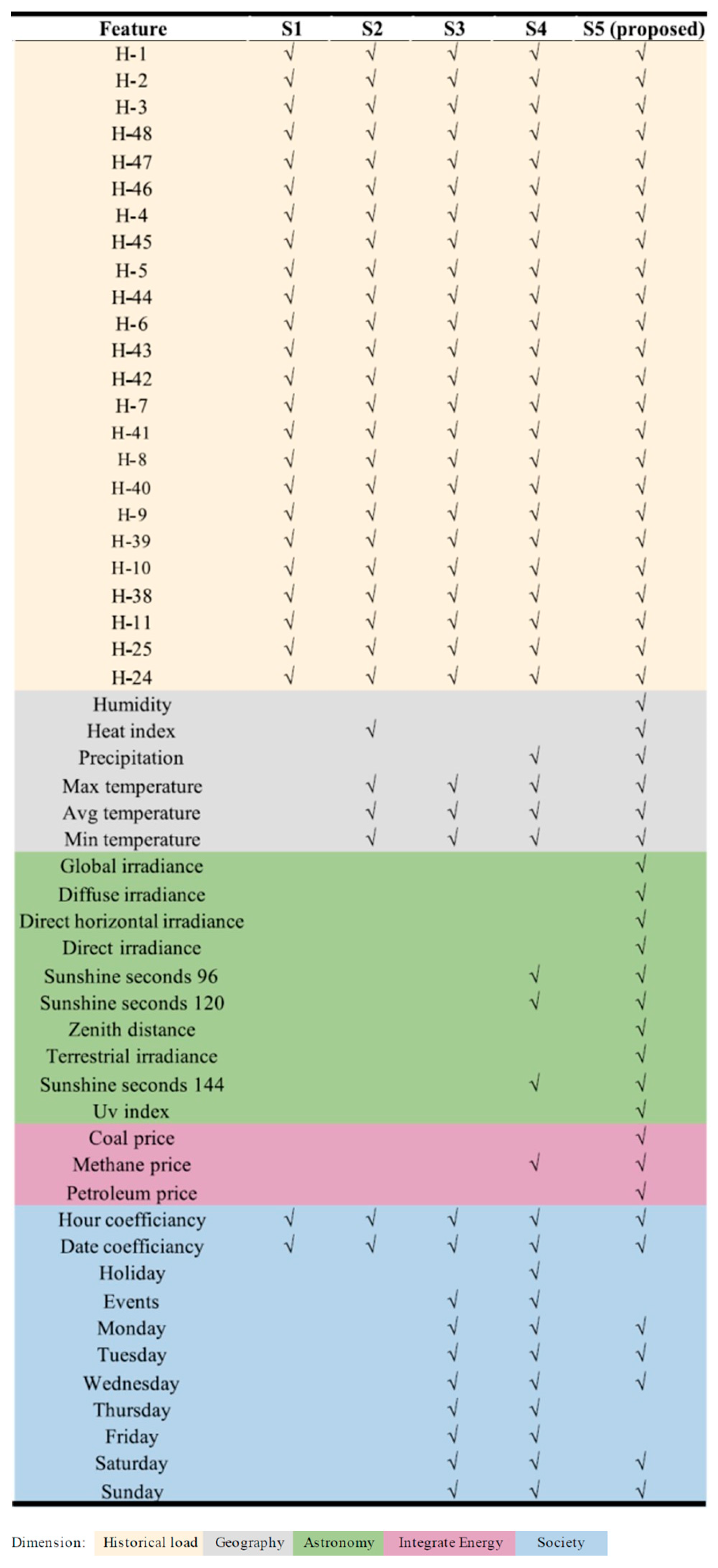 Energies 18 02907 g0a4