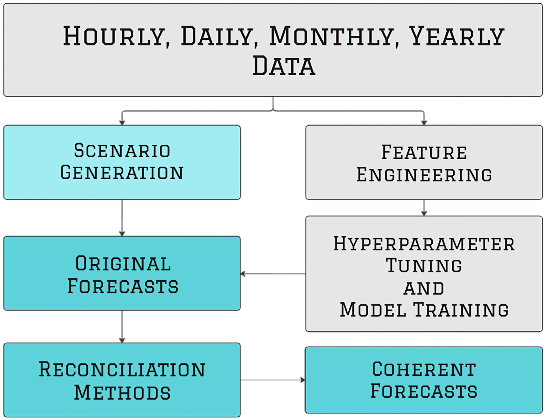 Energies 18 02908 g001