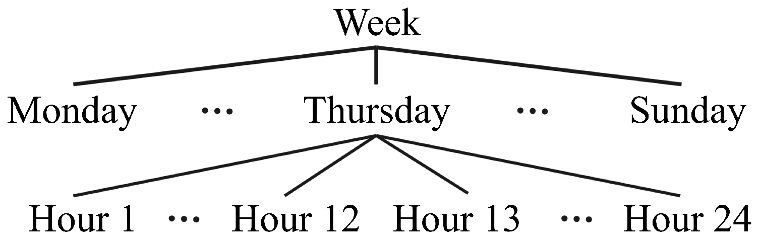 Energies 18 02908 g002