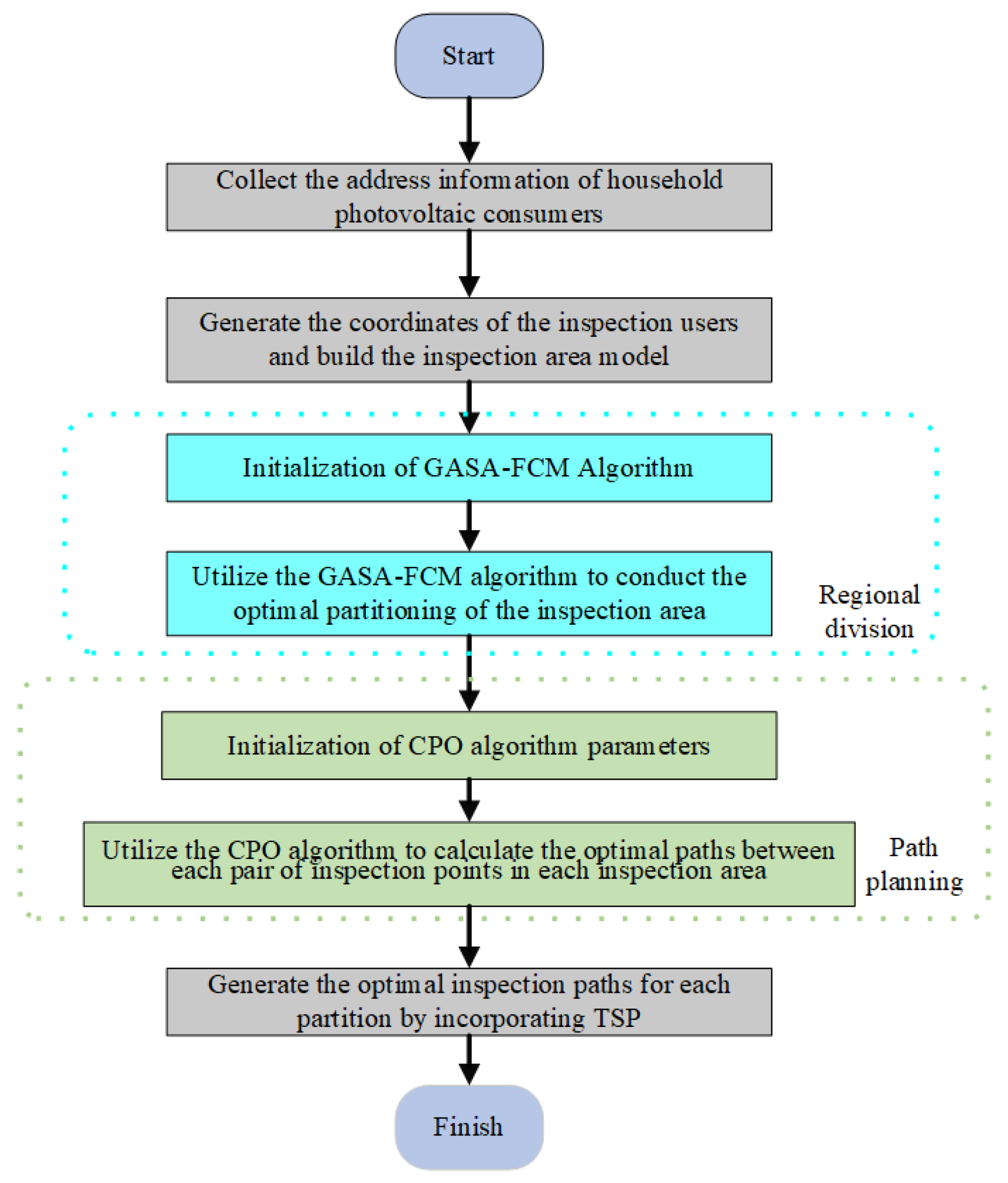 Energies 18 02909 g001