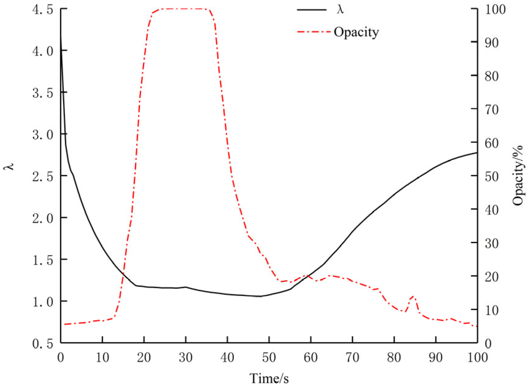 Energies 18 02910 g005