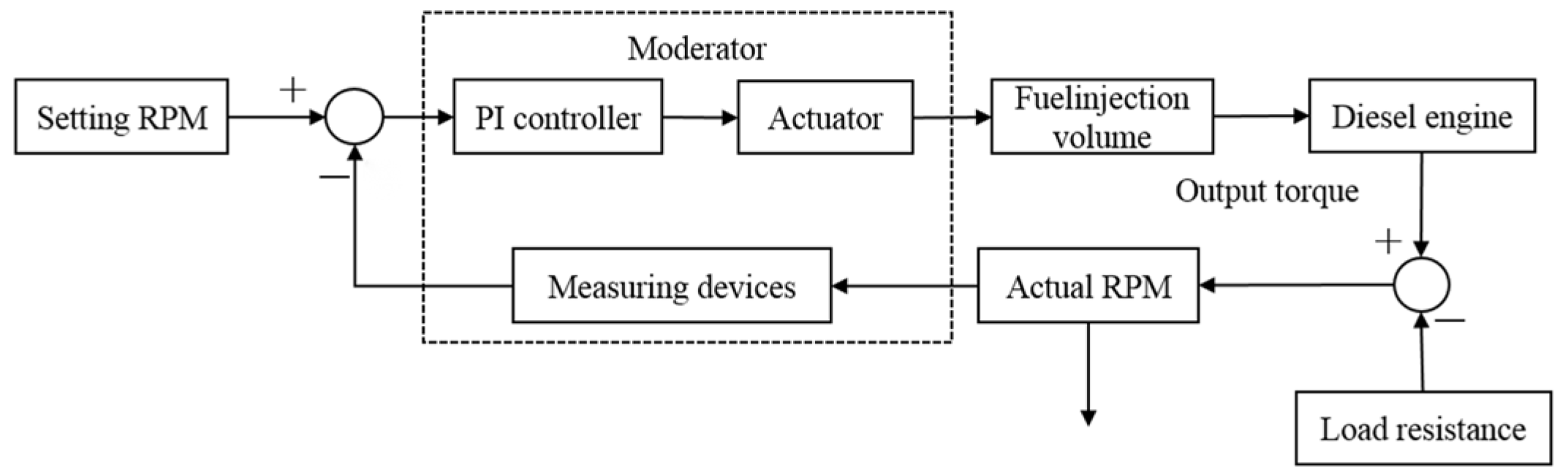 Energies 18 02910 g006