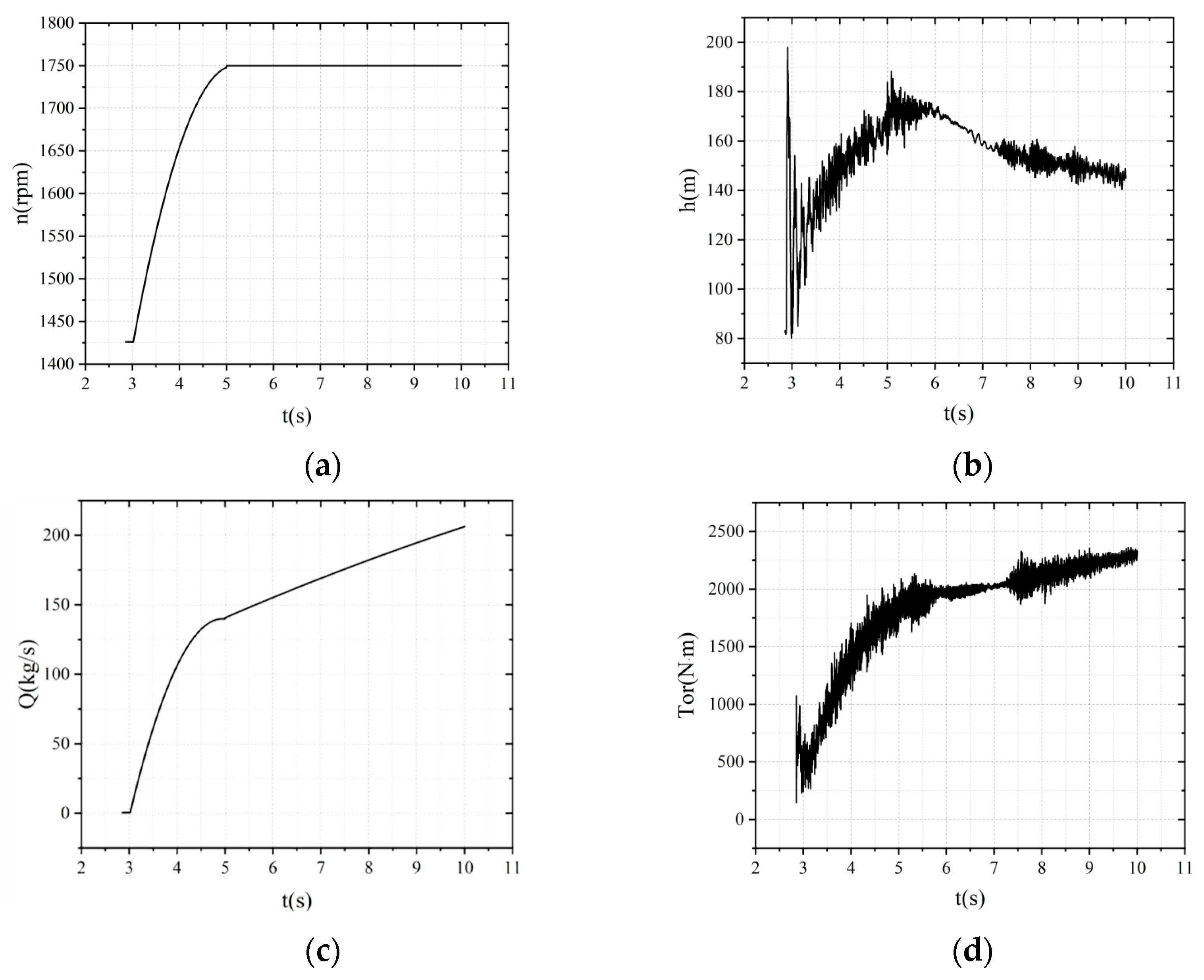Energies 18 02911 g007