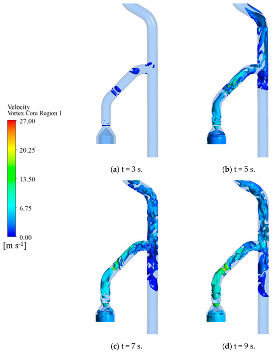 A Study on the Hydrodynamic Excitation Characteristics of
