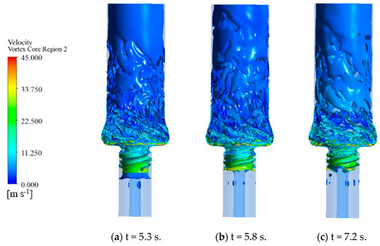 A Study on the Hydrodynamic Excitation Characteristics of