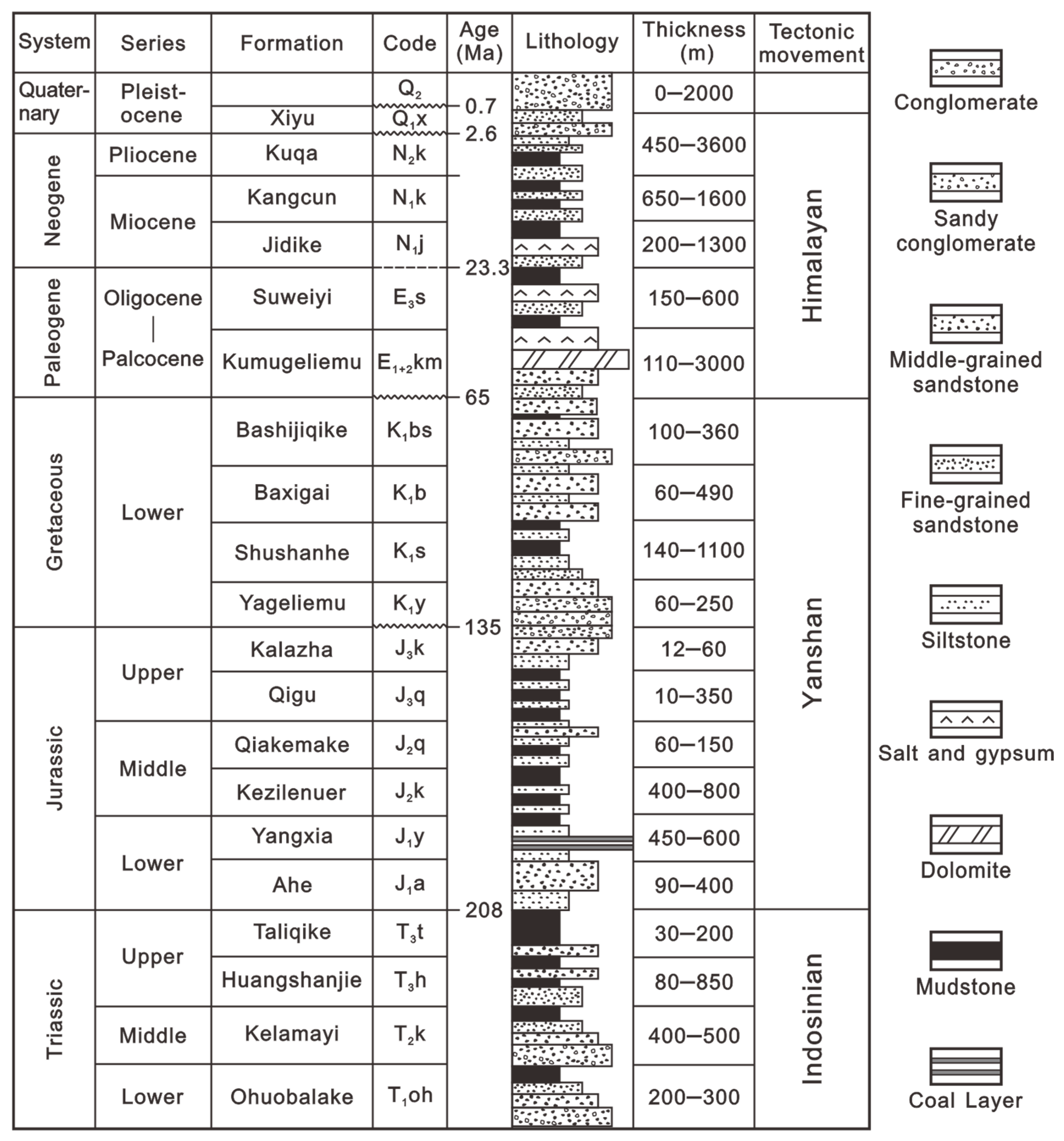 Energies 18 02913 g002