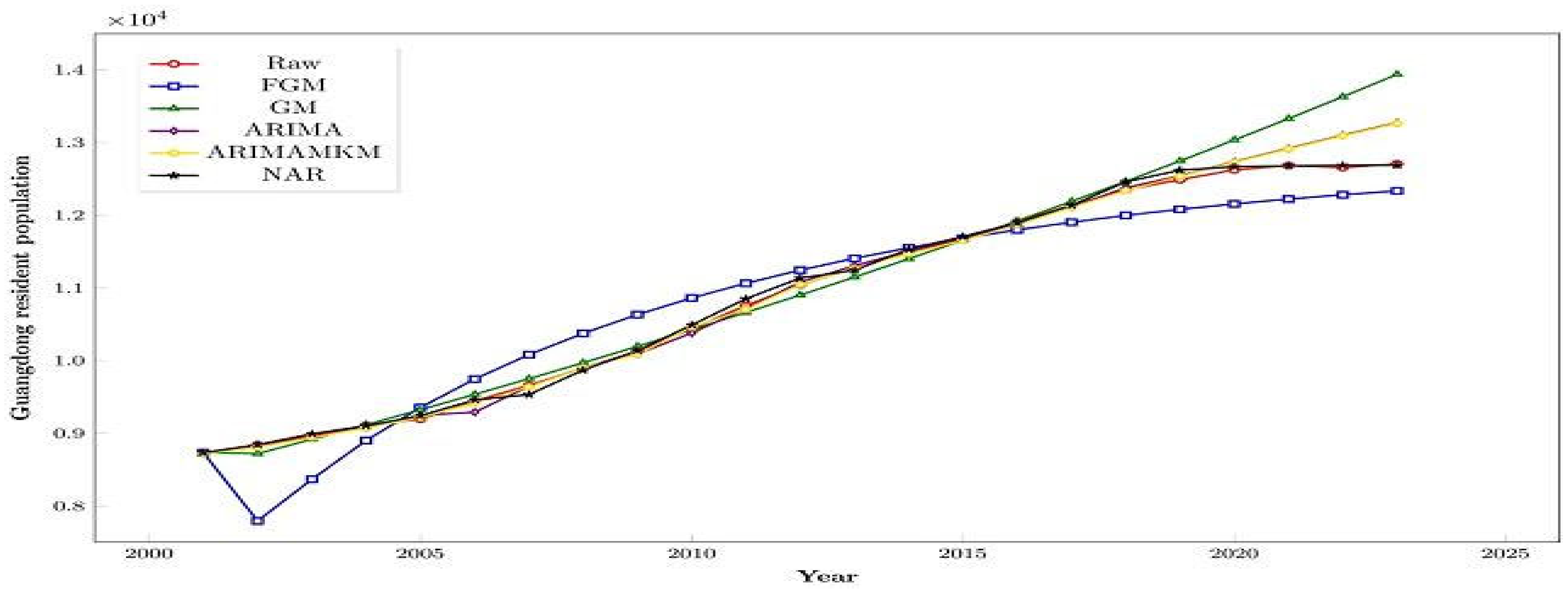 Energies 18 02914 g007