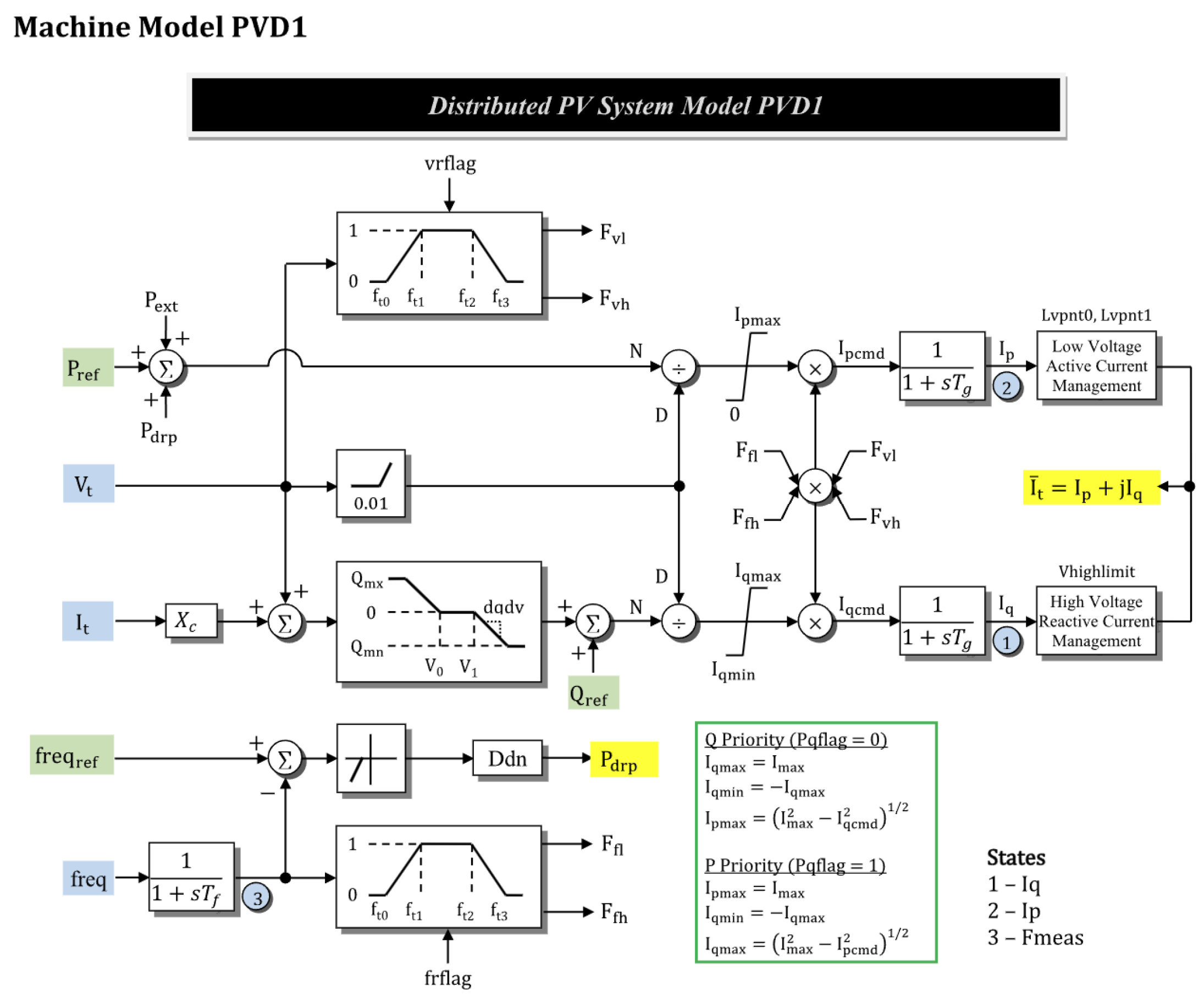 Energies 18 02915 g002
