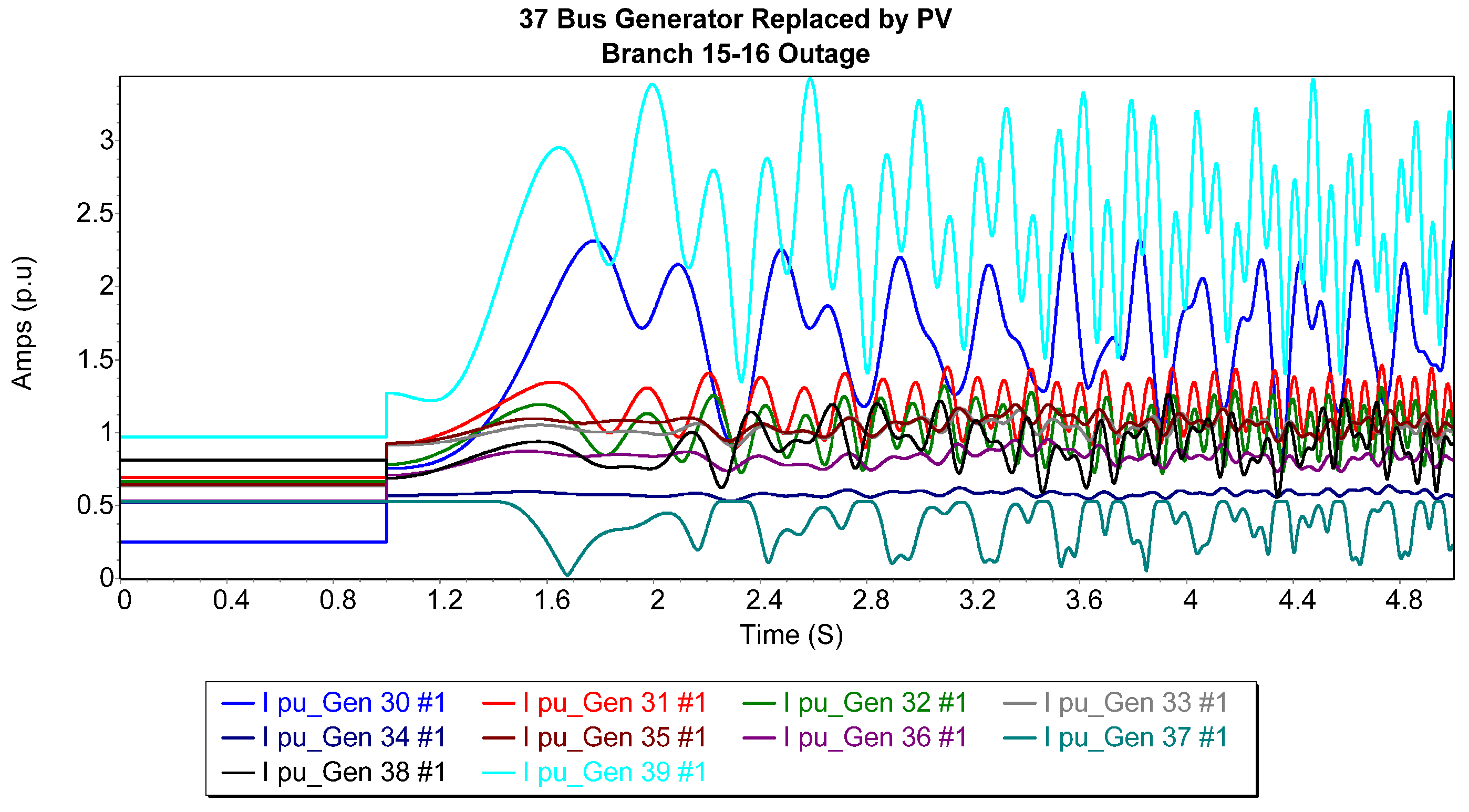 Energies 18 02915 g005