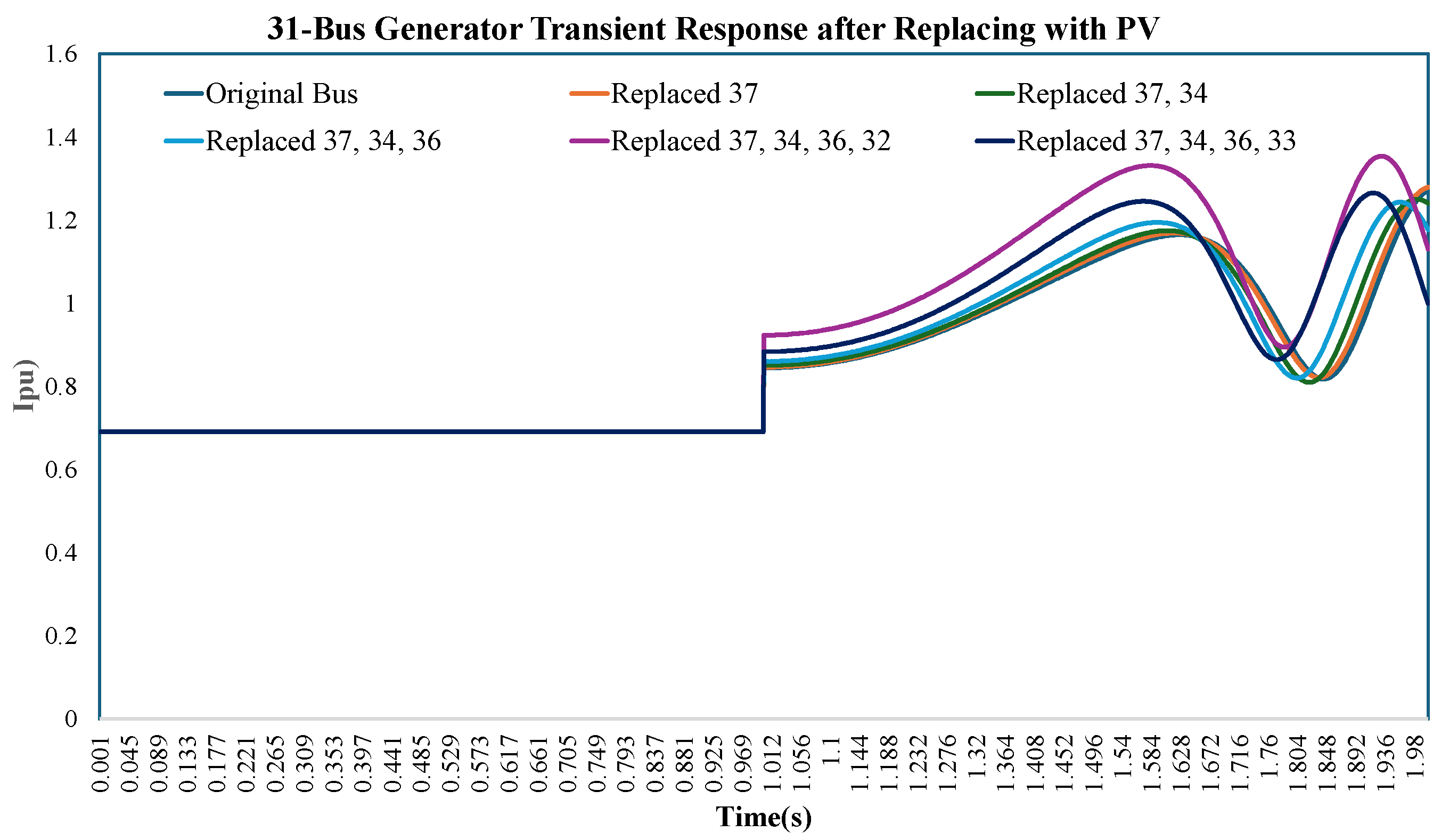 Energies 18 02915 g022