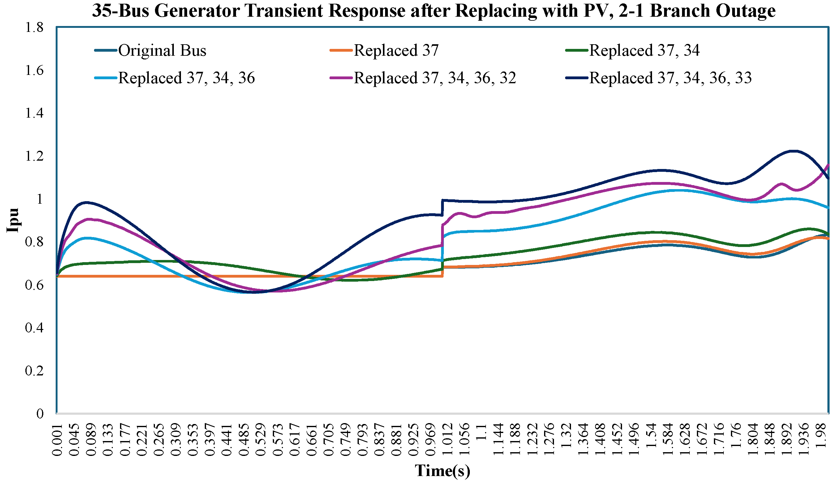 Energies 18 02915 g024