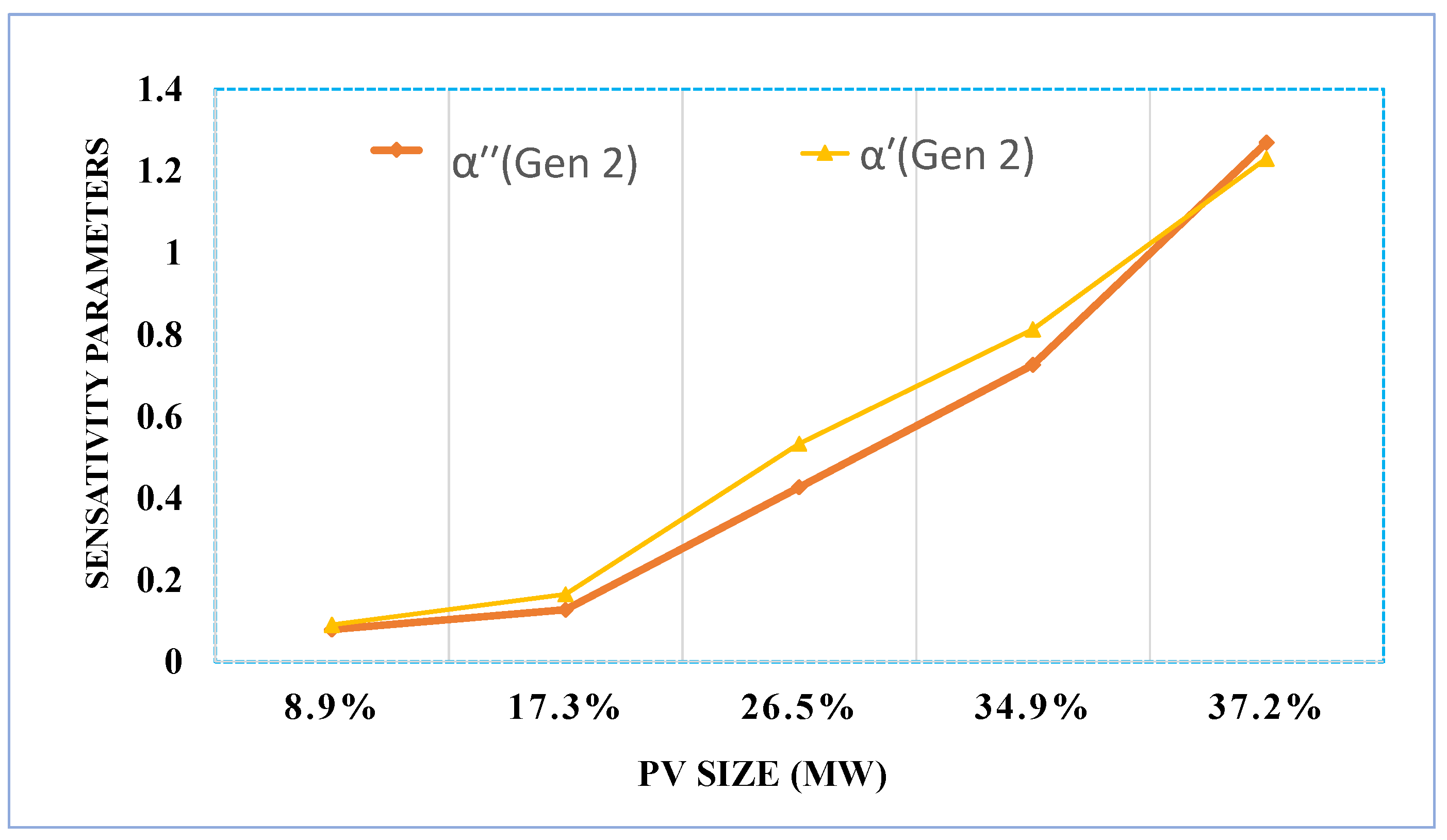 Energies 18 02915 g027