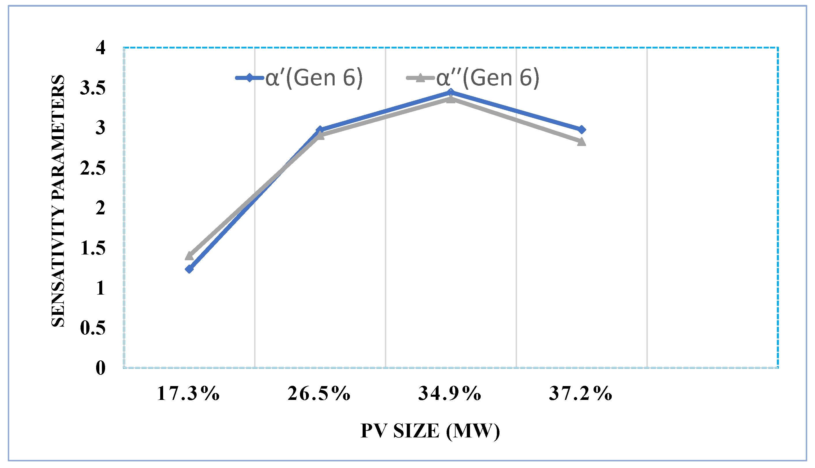 Energies 18 02915 g028