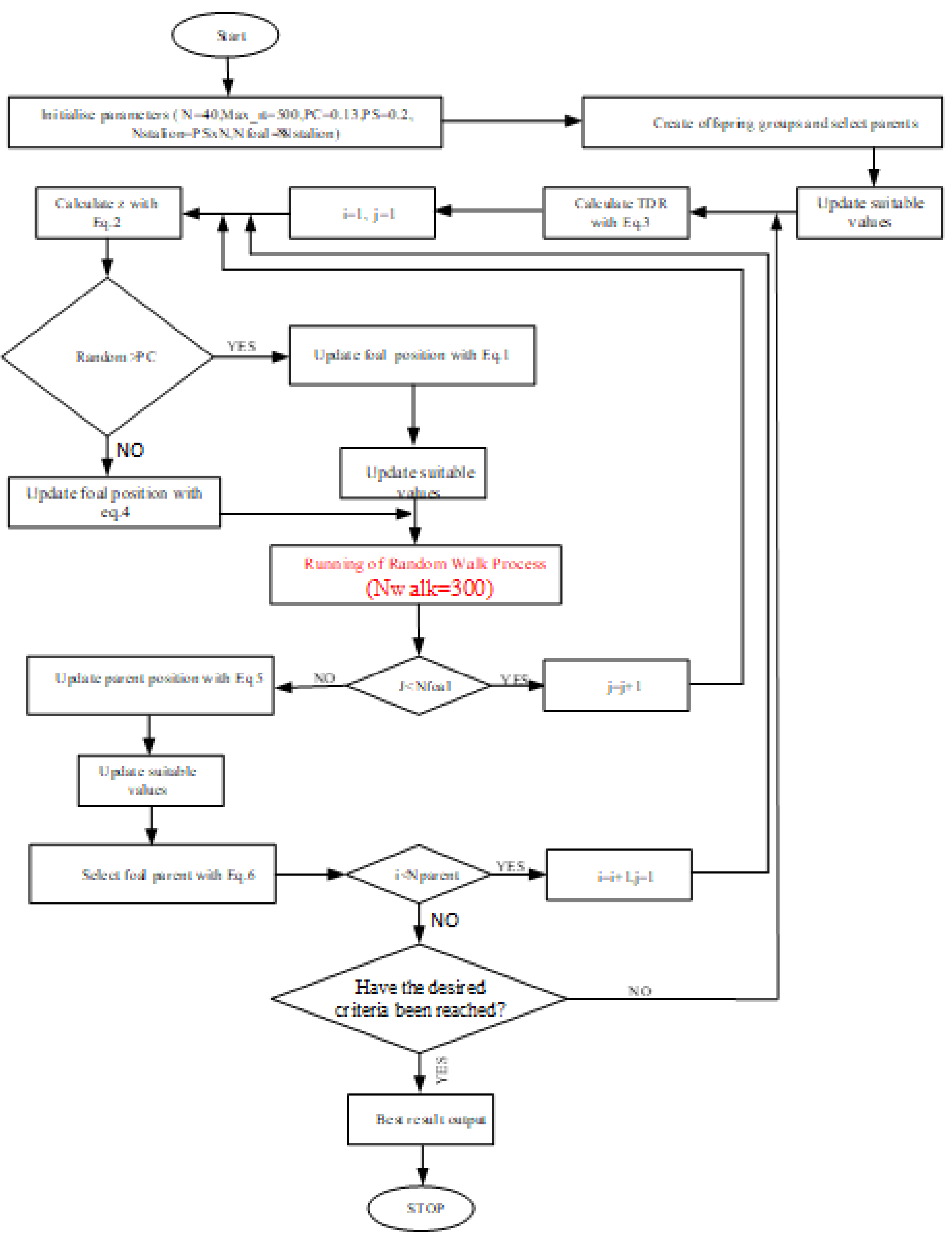 Energies 18 02916 g003