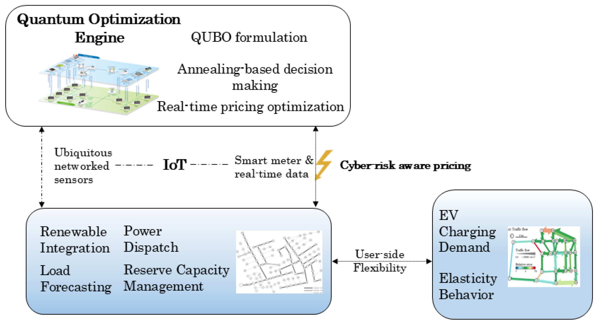 Energies 18 02917 g001