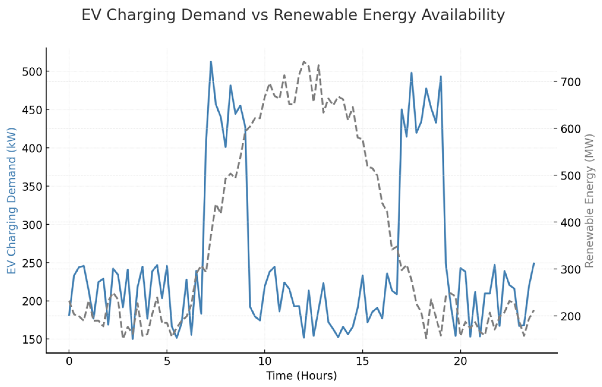 Energies 18 02917 g003