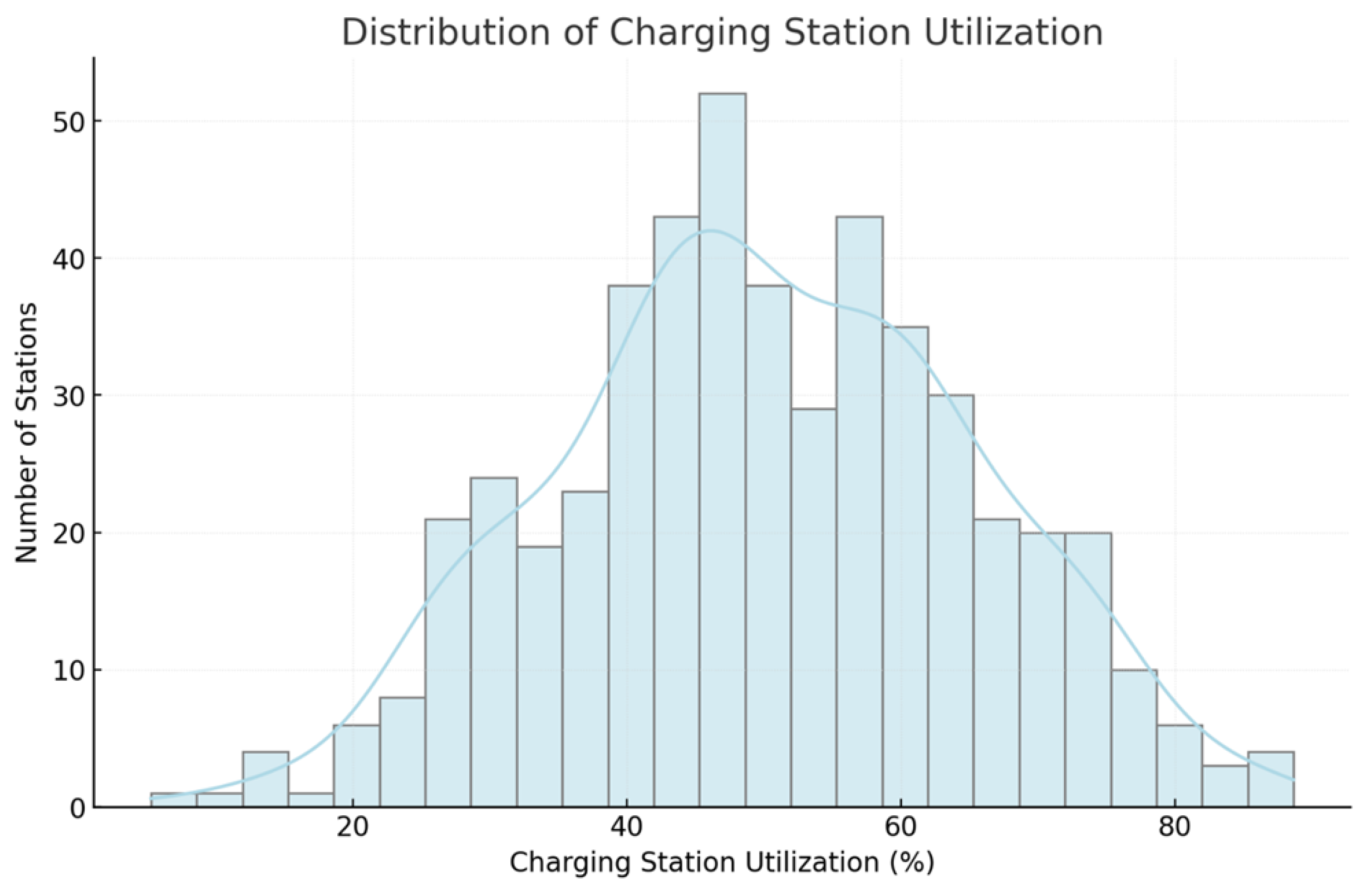 Energies 18 02917 g004