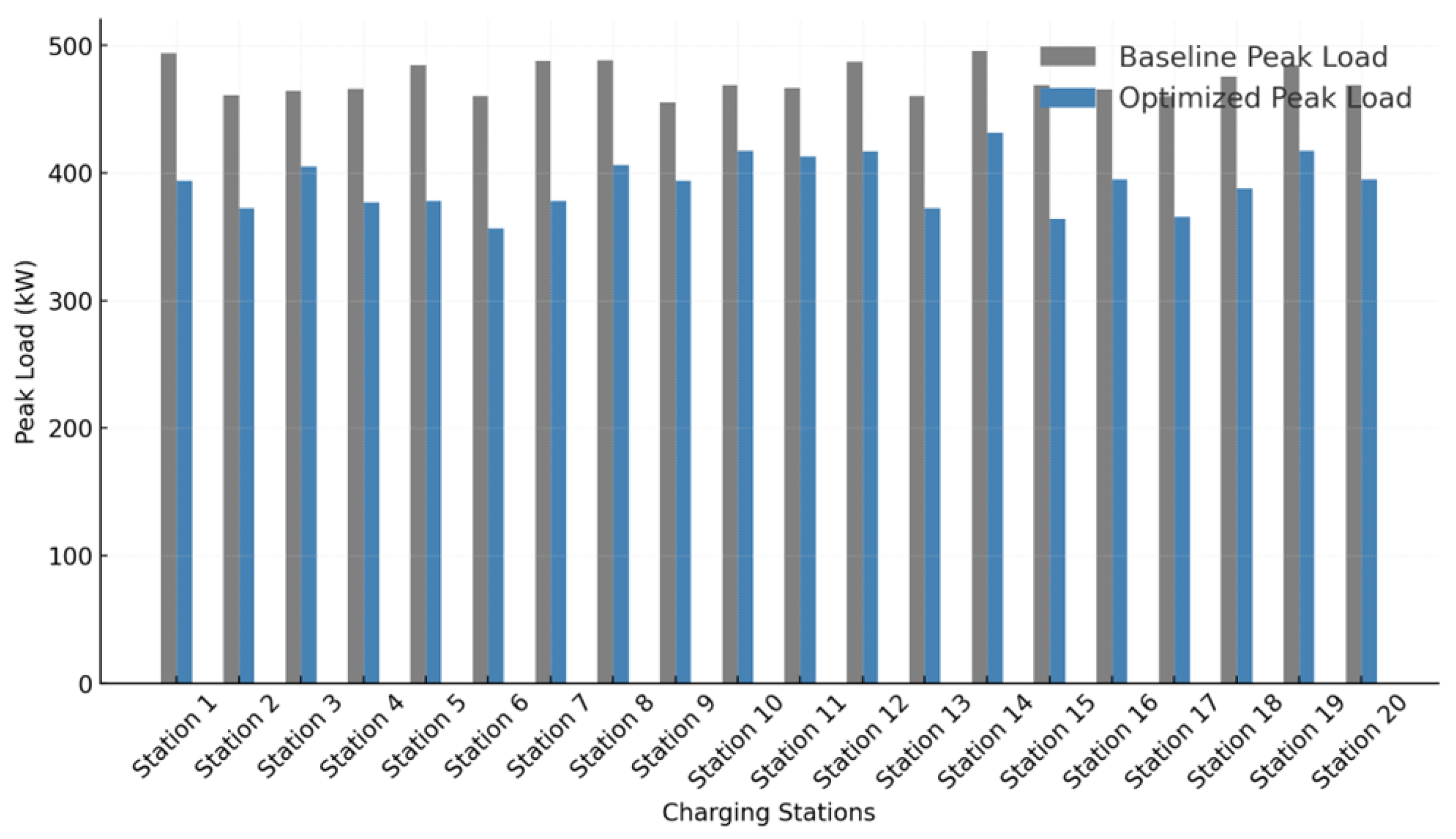 Energies 18 02917 g006