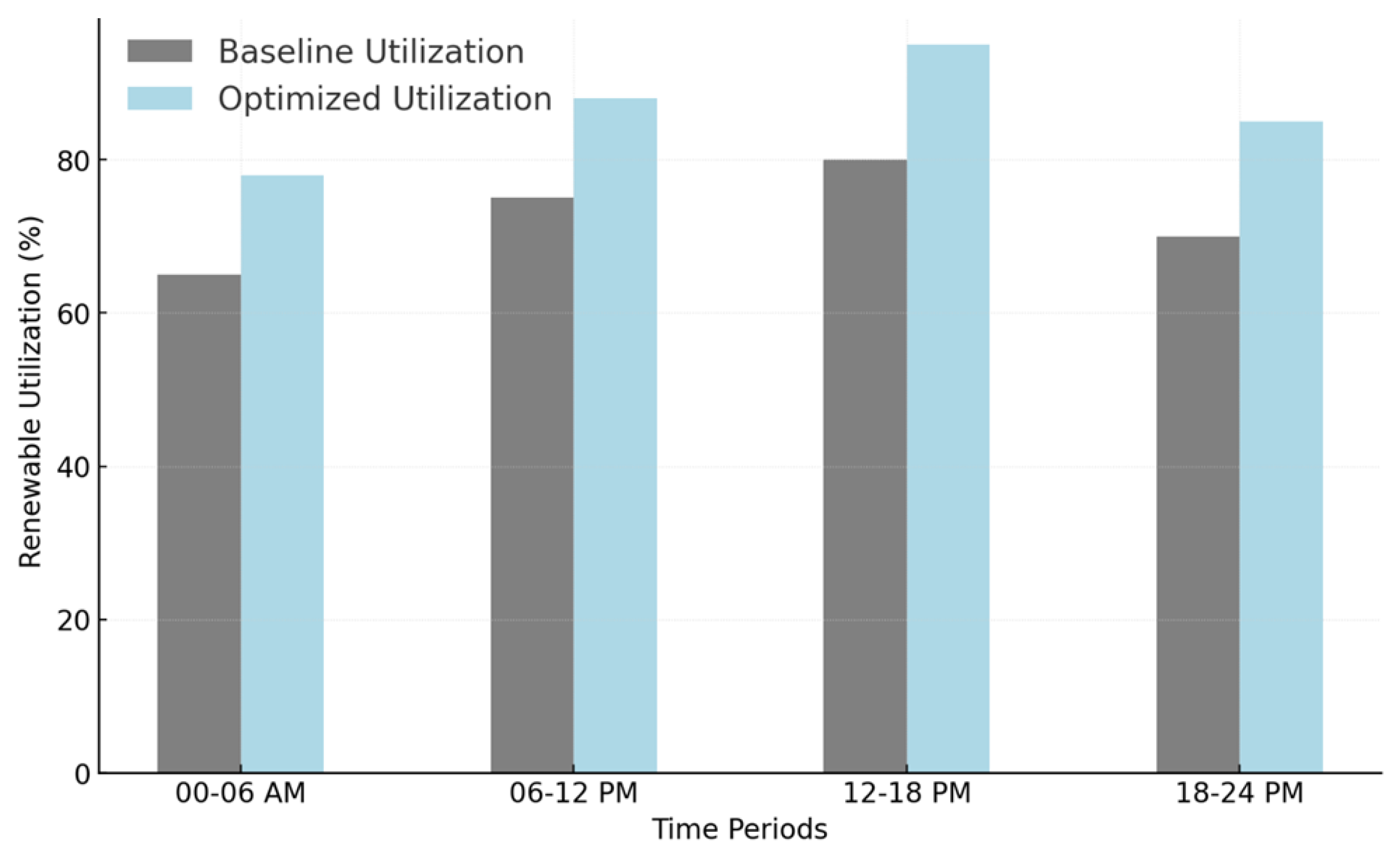 Energies 18 02917 g007