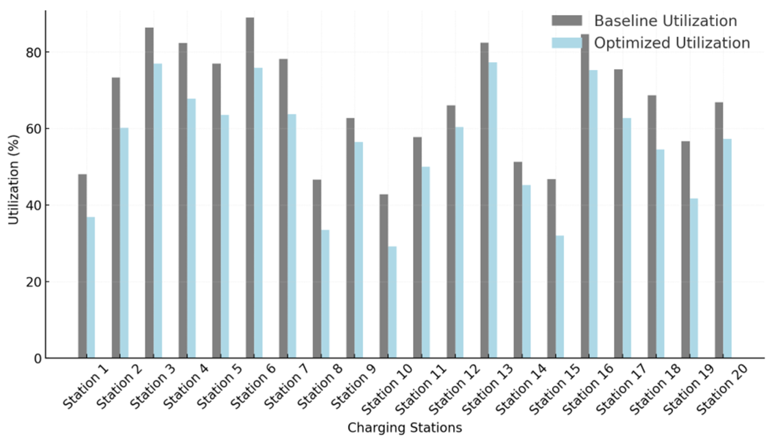 Energies 18 02917 g009