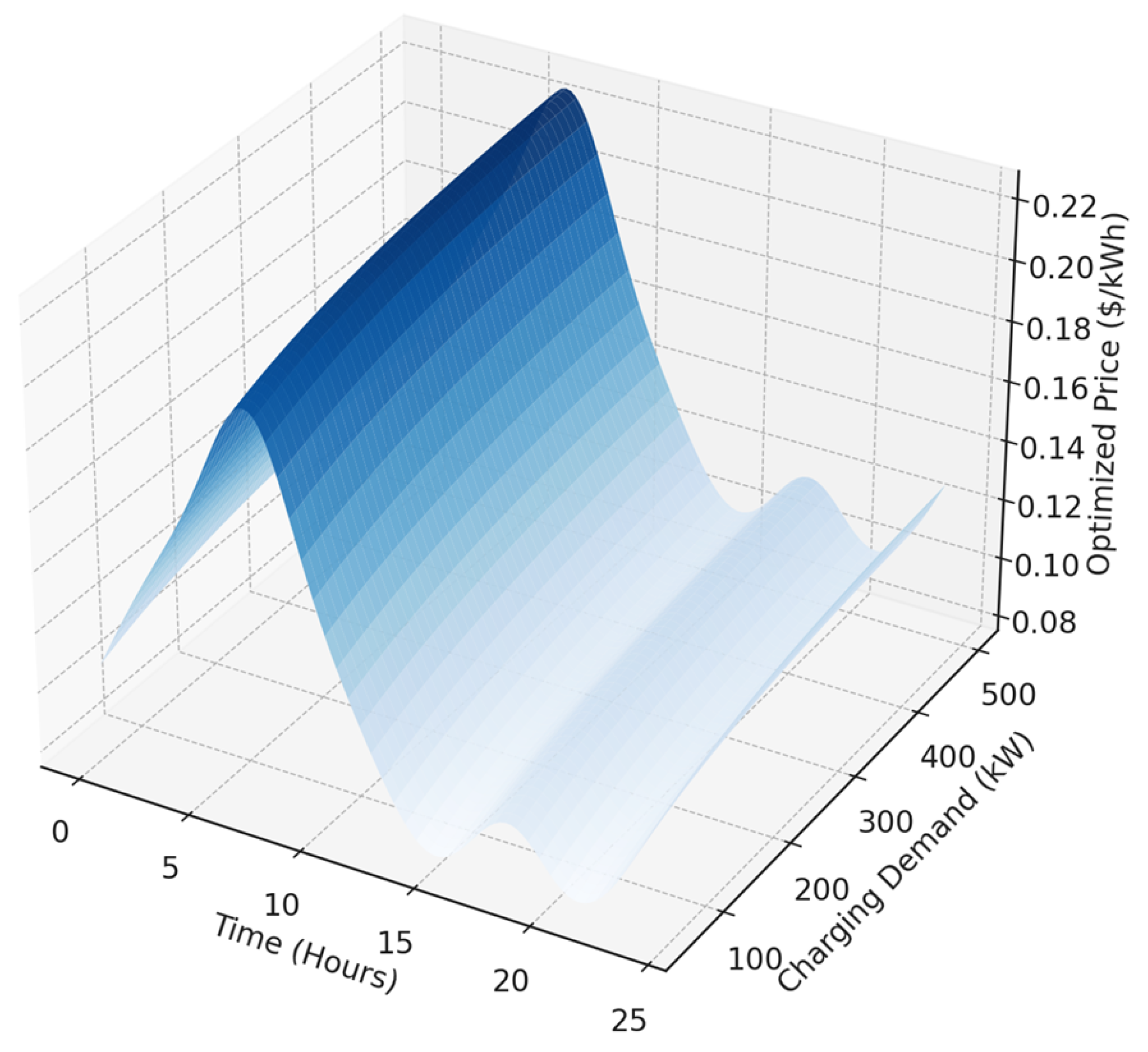 Energies 18 02917 g010