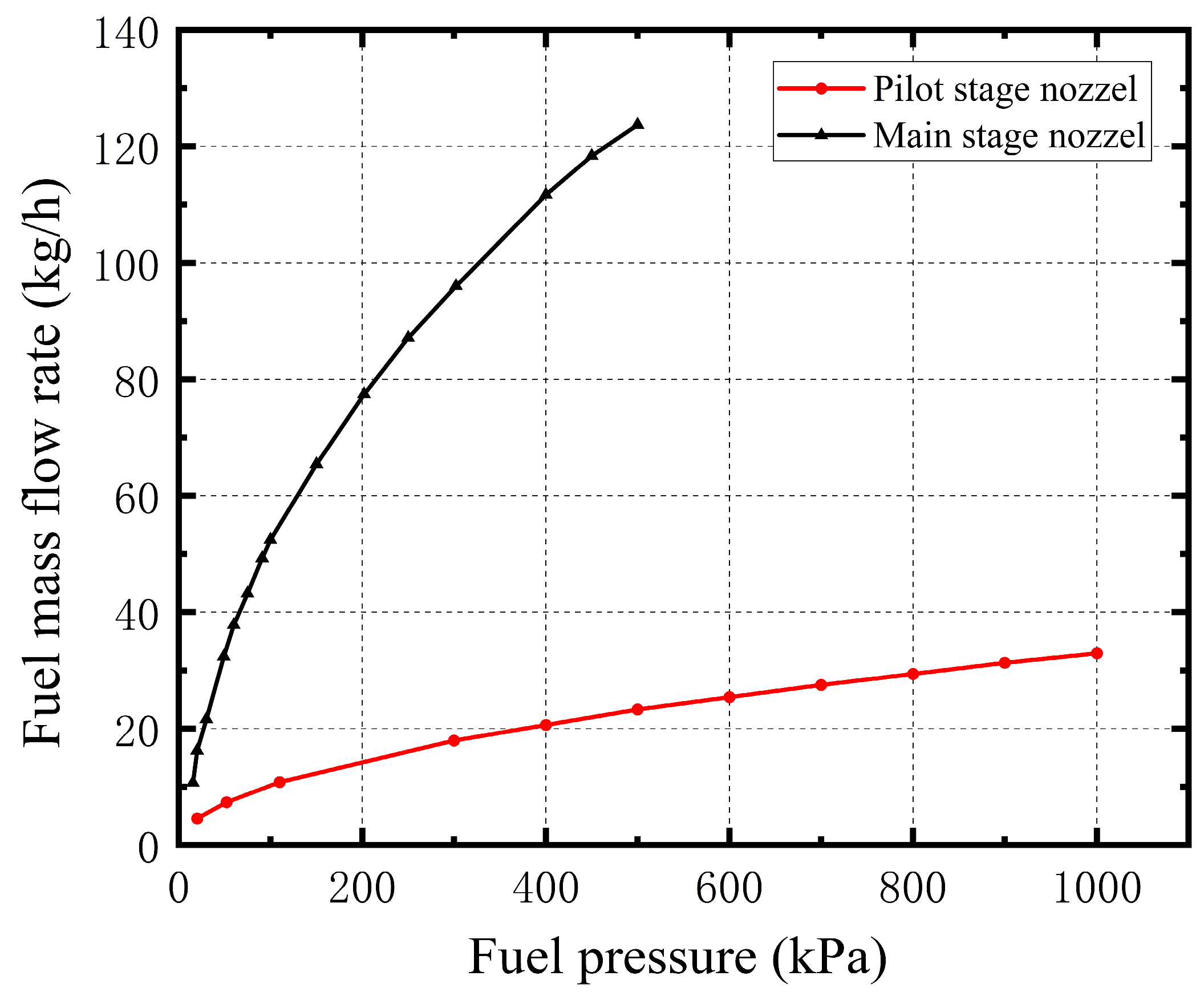 Energies 18 02926 g003