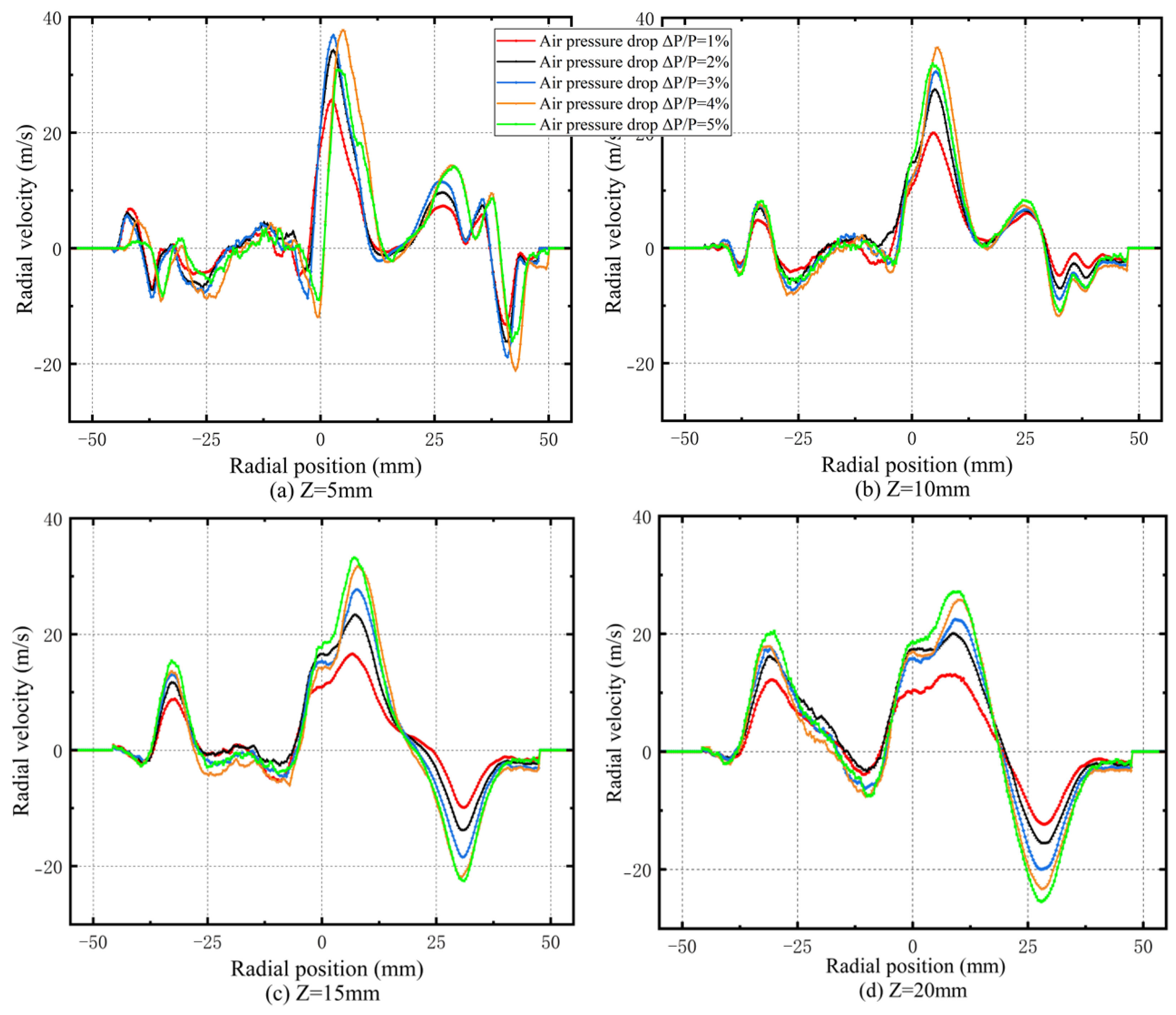 Energies 18 02926 g006a