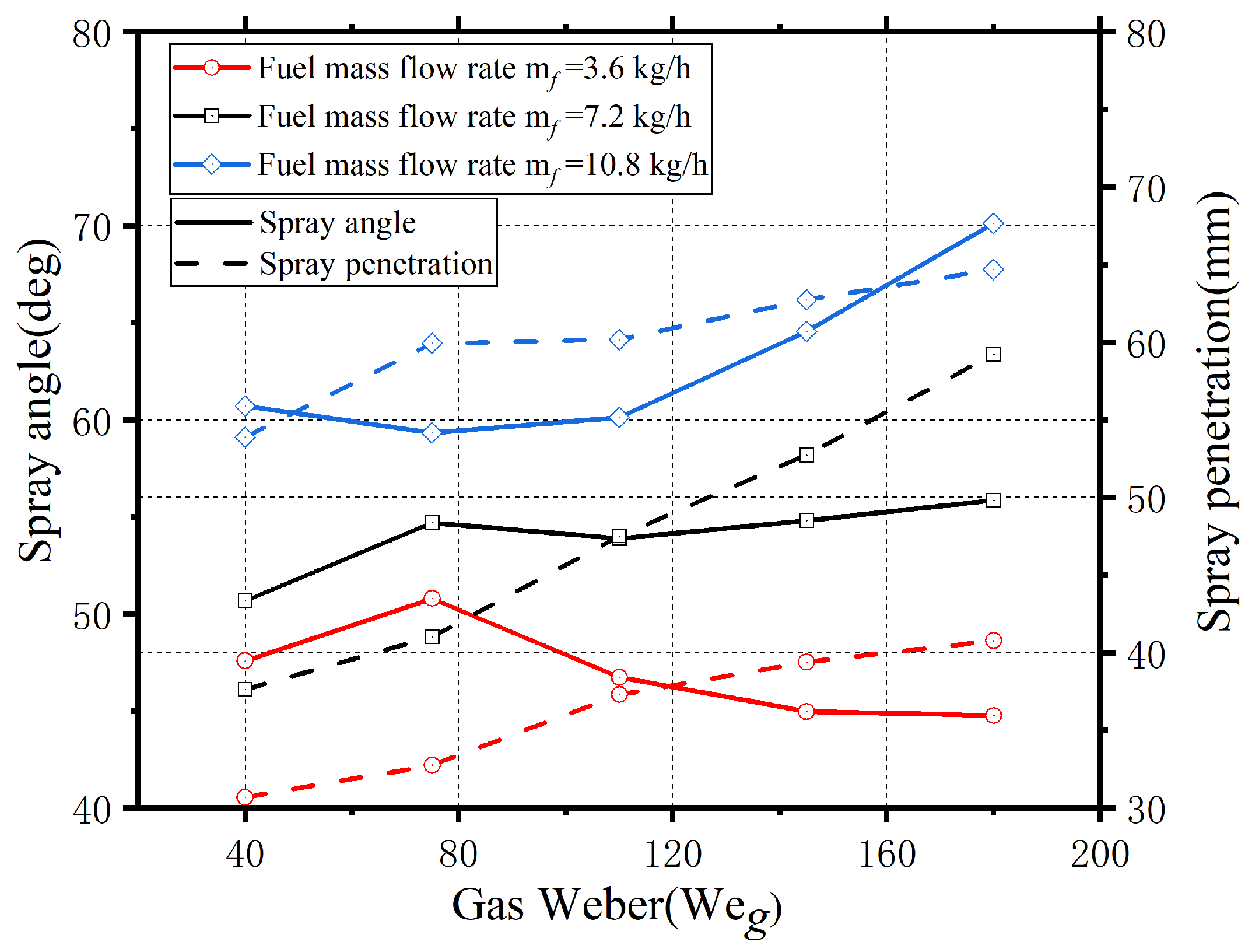 Energies 18 02926 g008