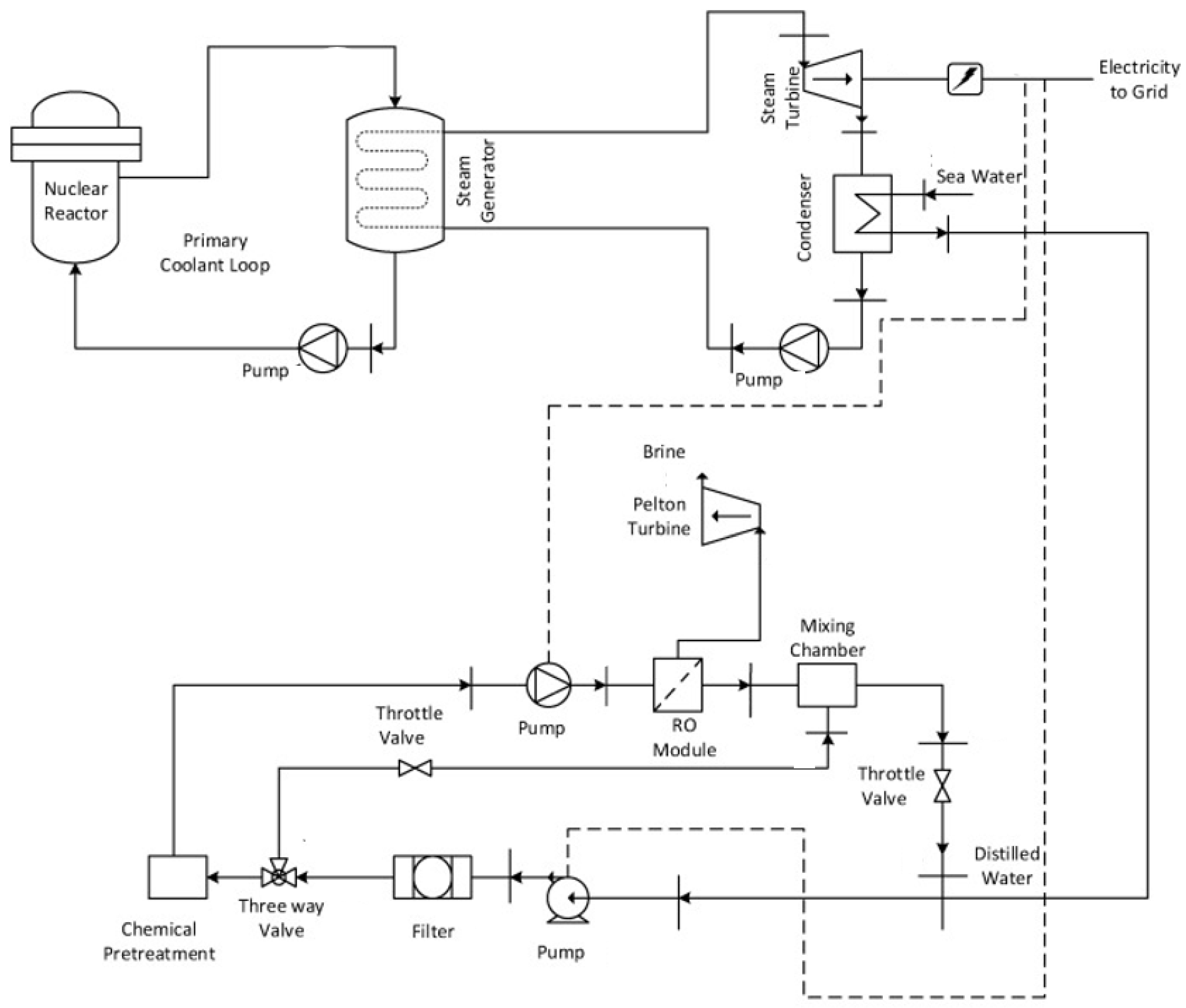 Energies 18 02929 g004
