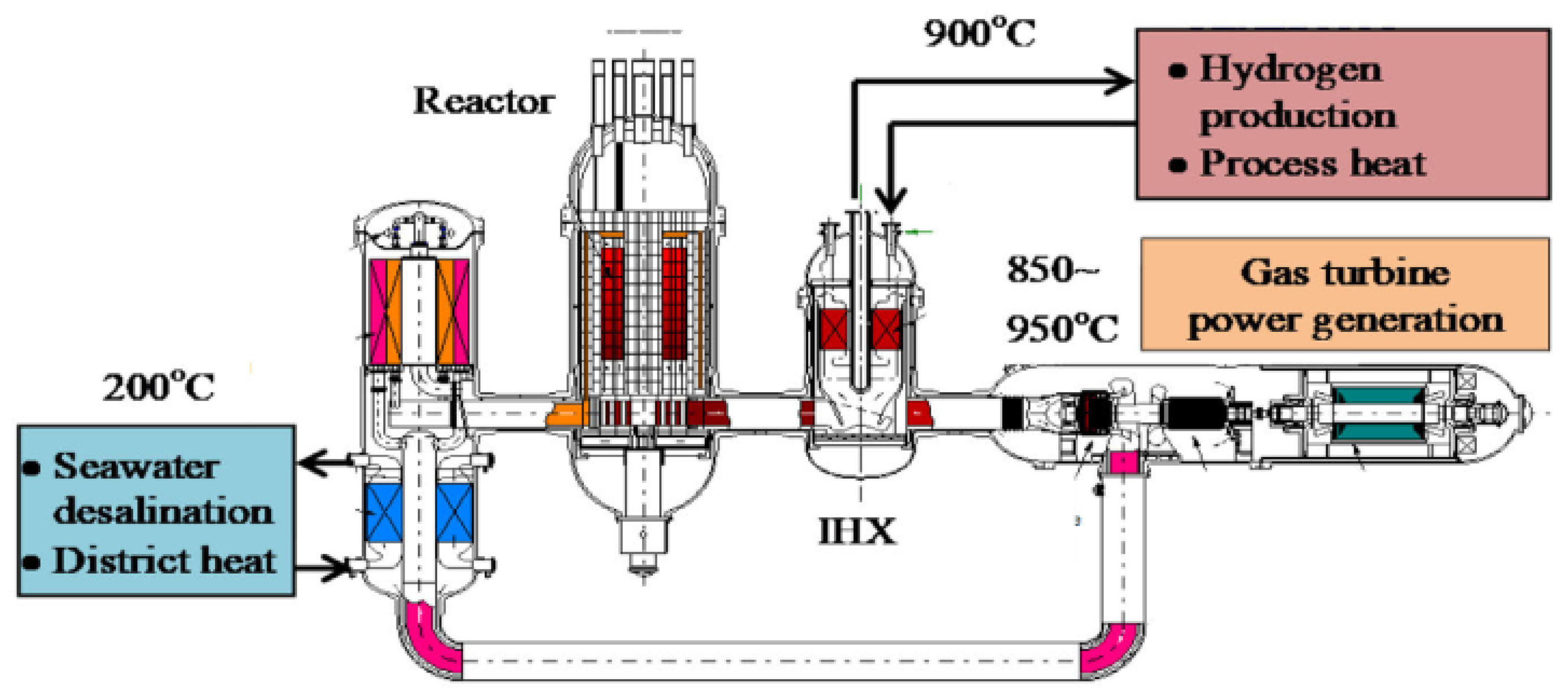 Energies 18 02929 g005