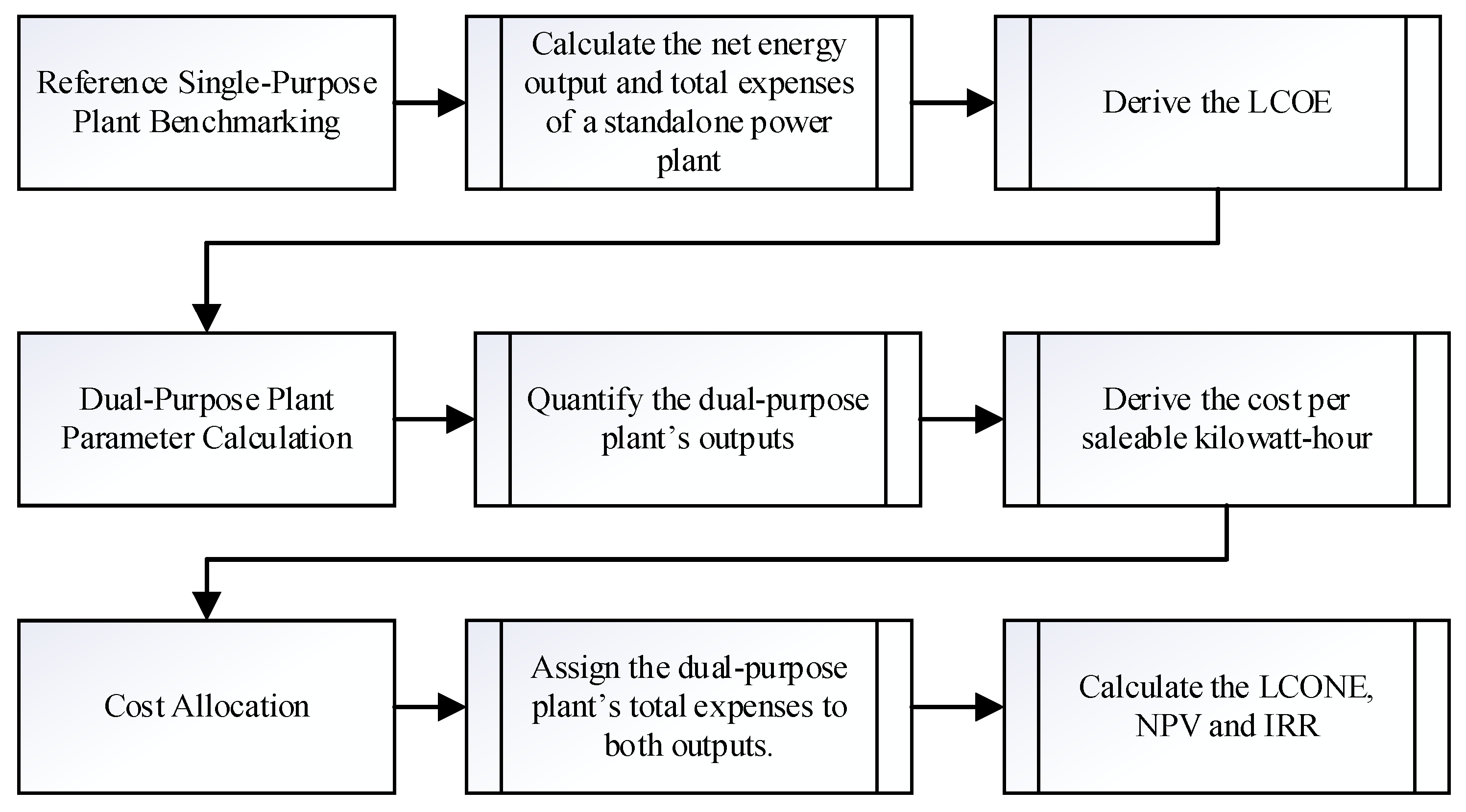 Energies 18 02929 g006