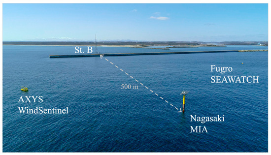 みあ Empirical Motion Compensation for Turbulence Intensity