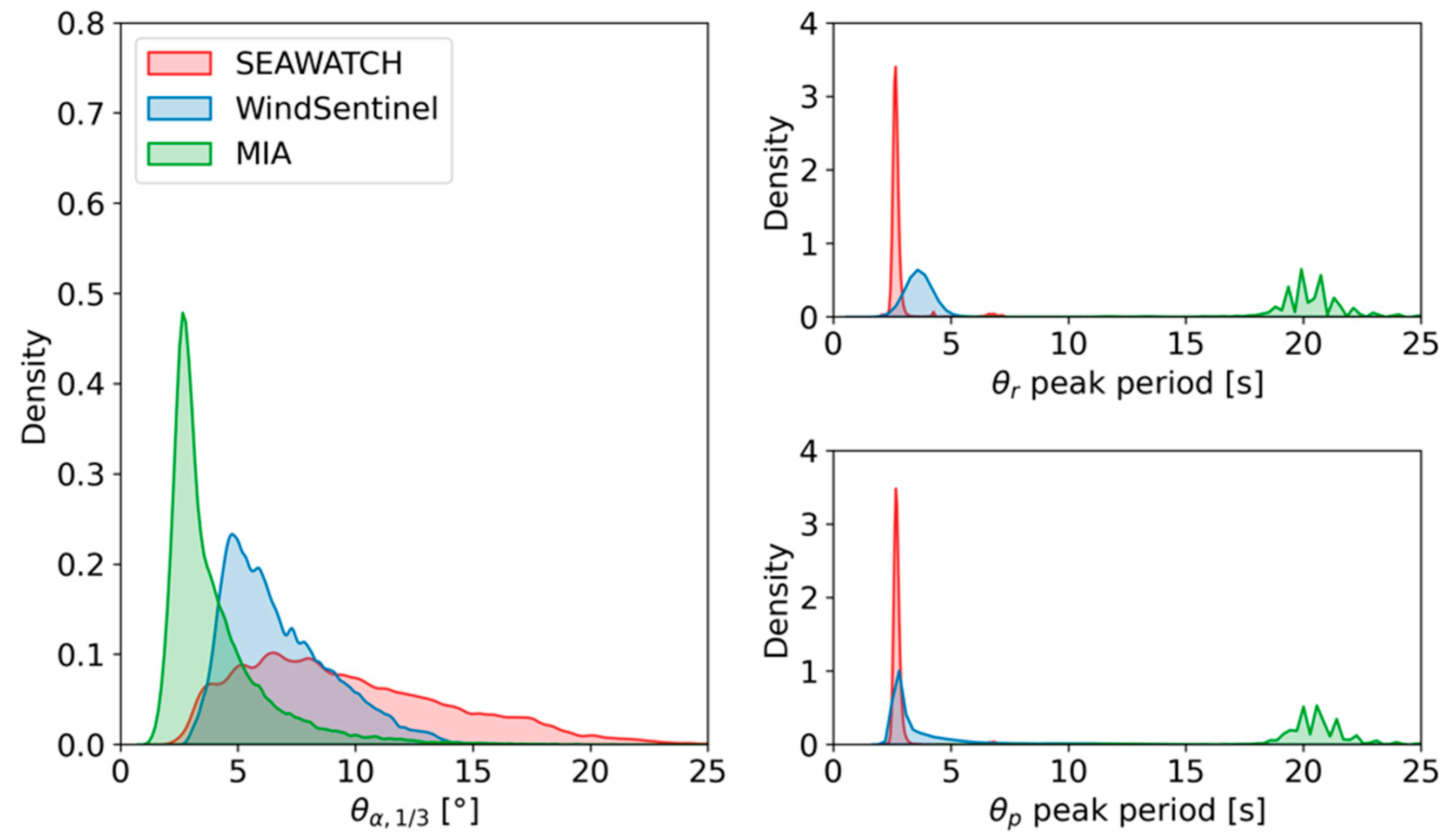 Energies 18 02931 g006