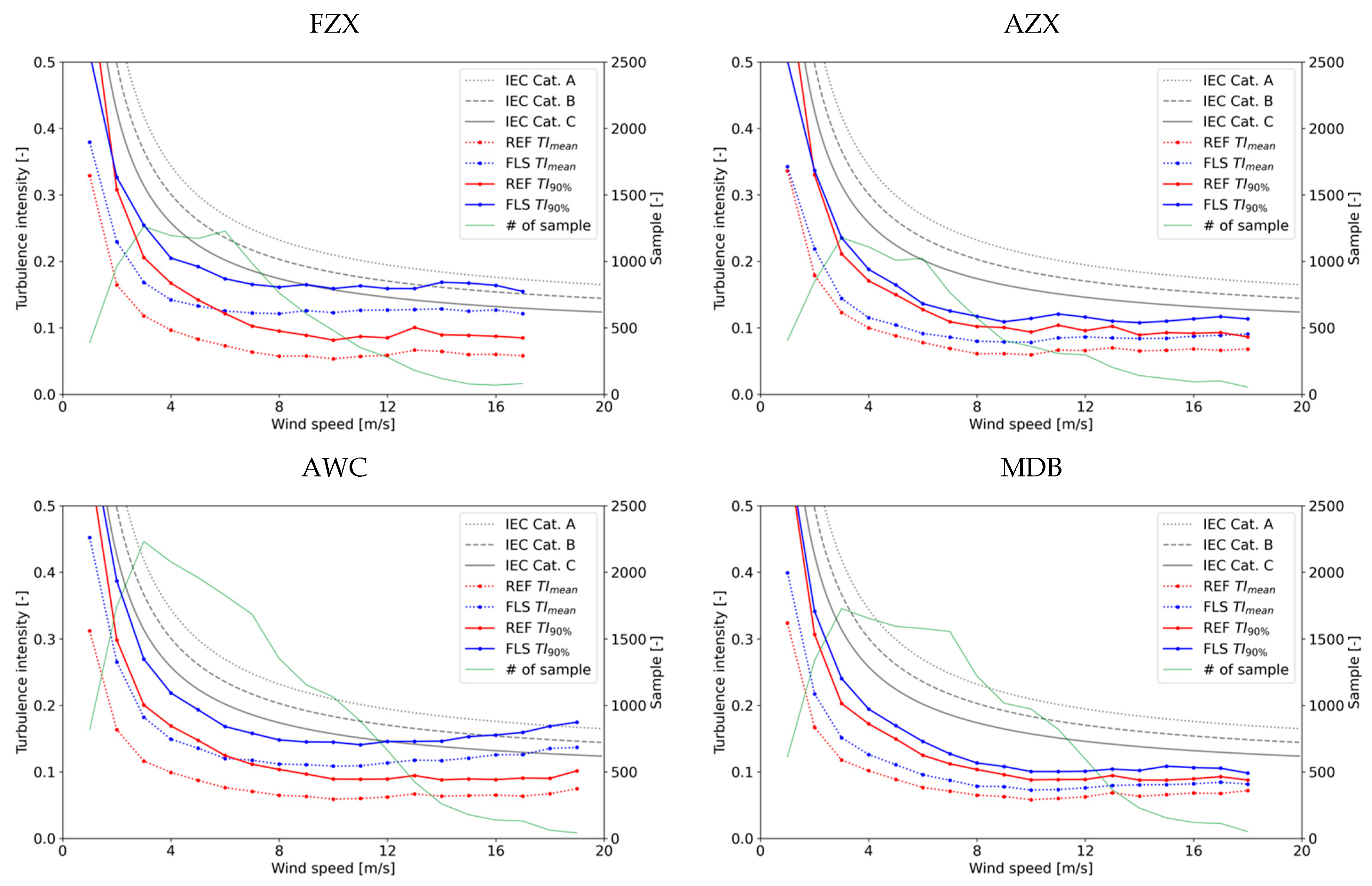 Energies 18 02931 g008