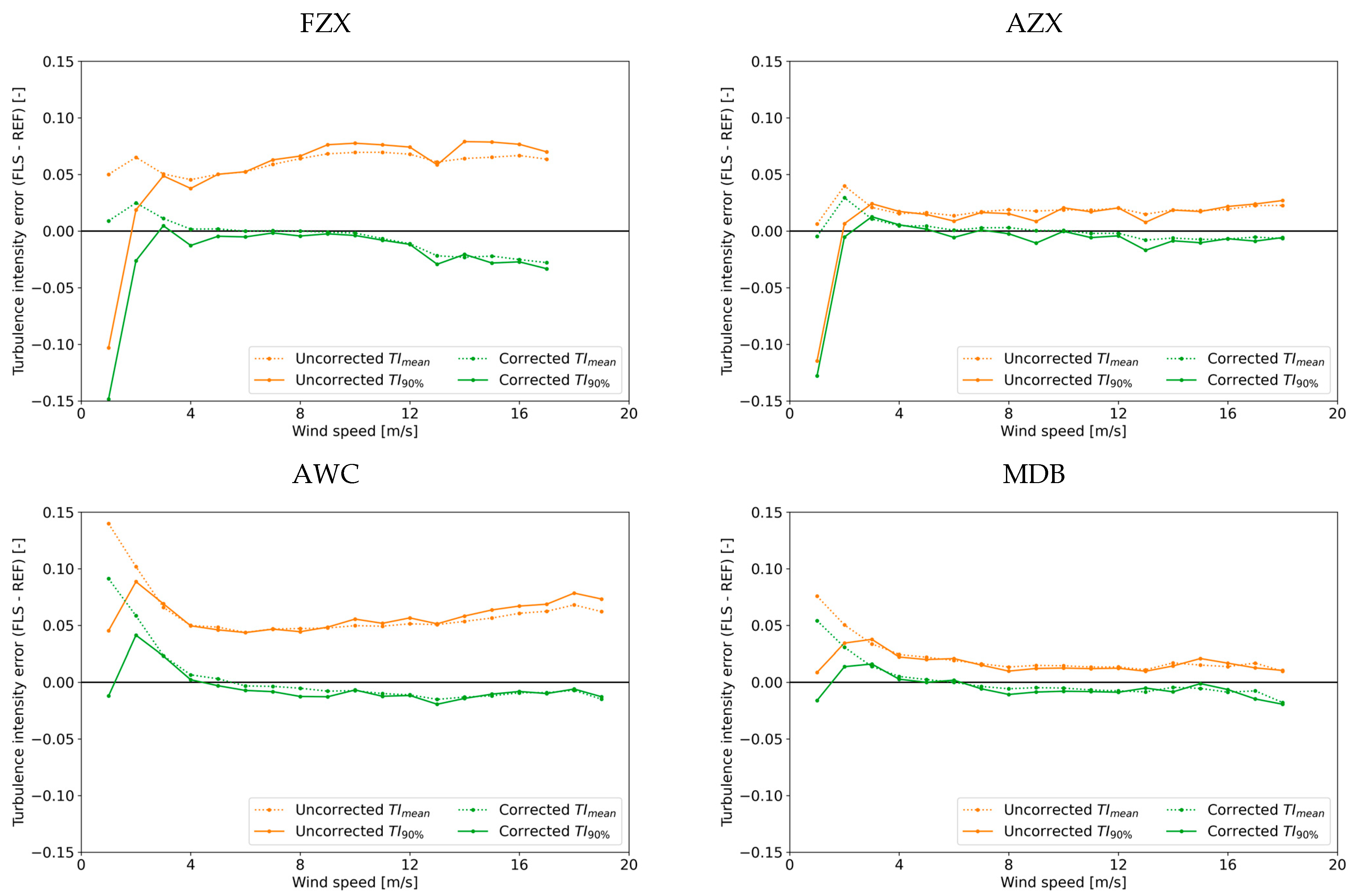 Energies 18 02931 g011