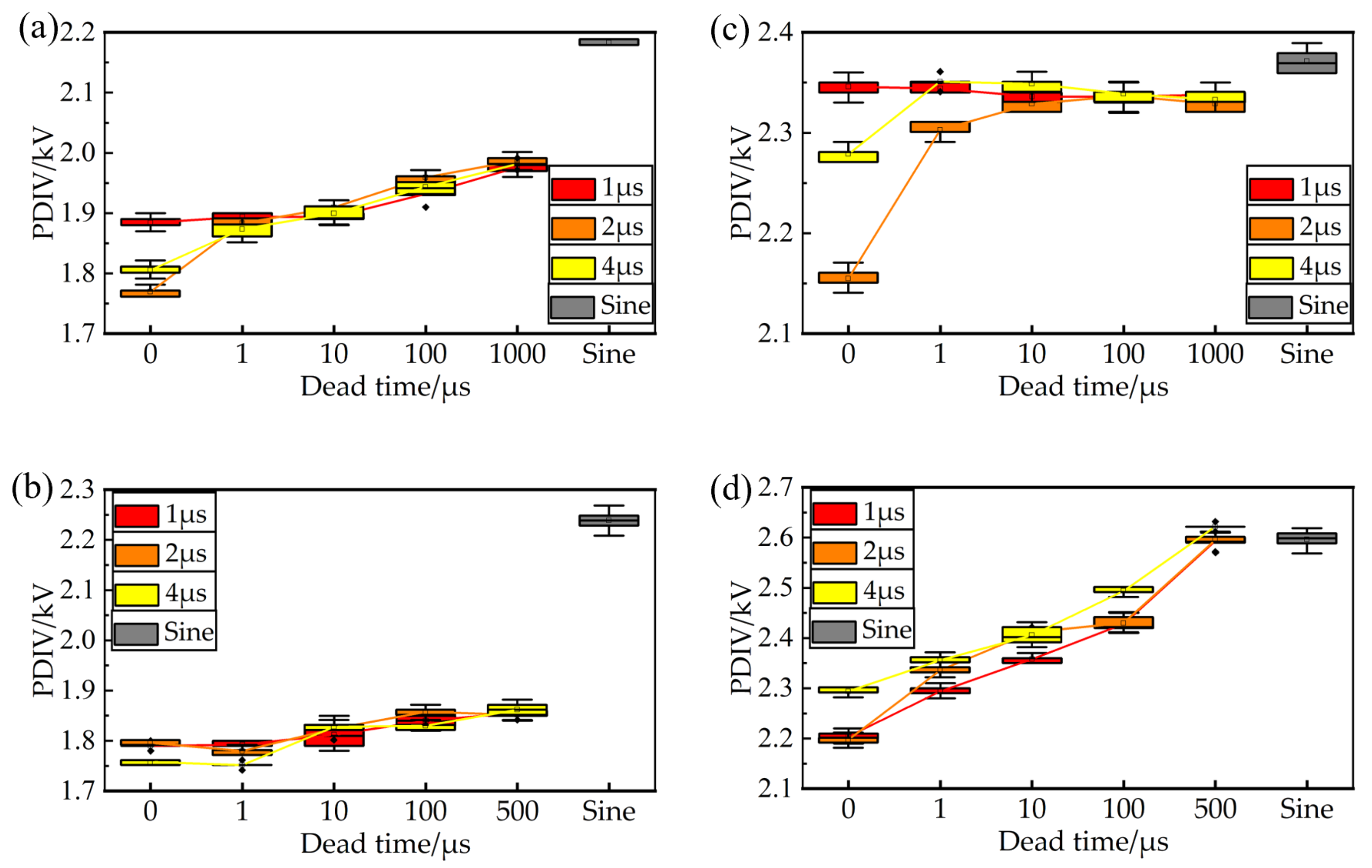 Energies 18 02932 g009