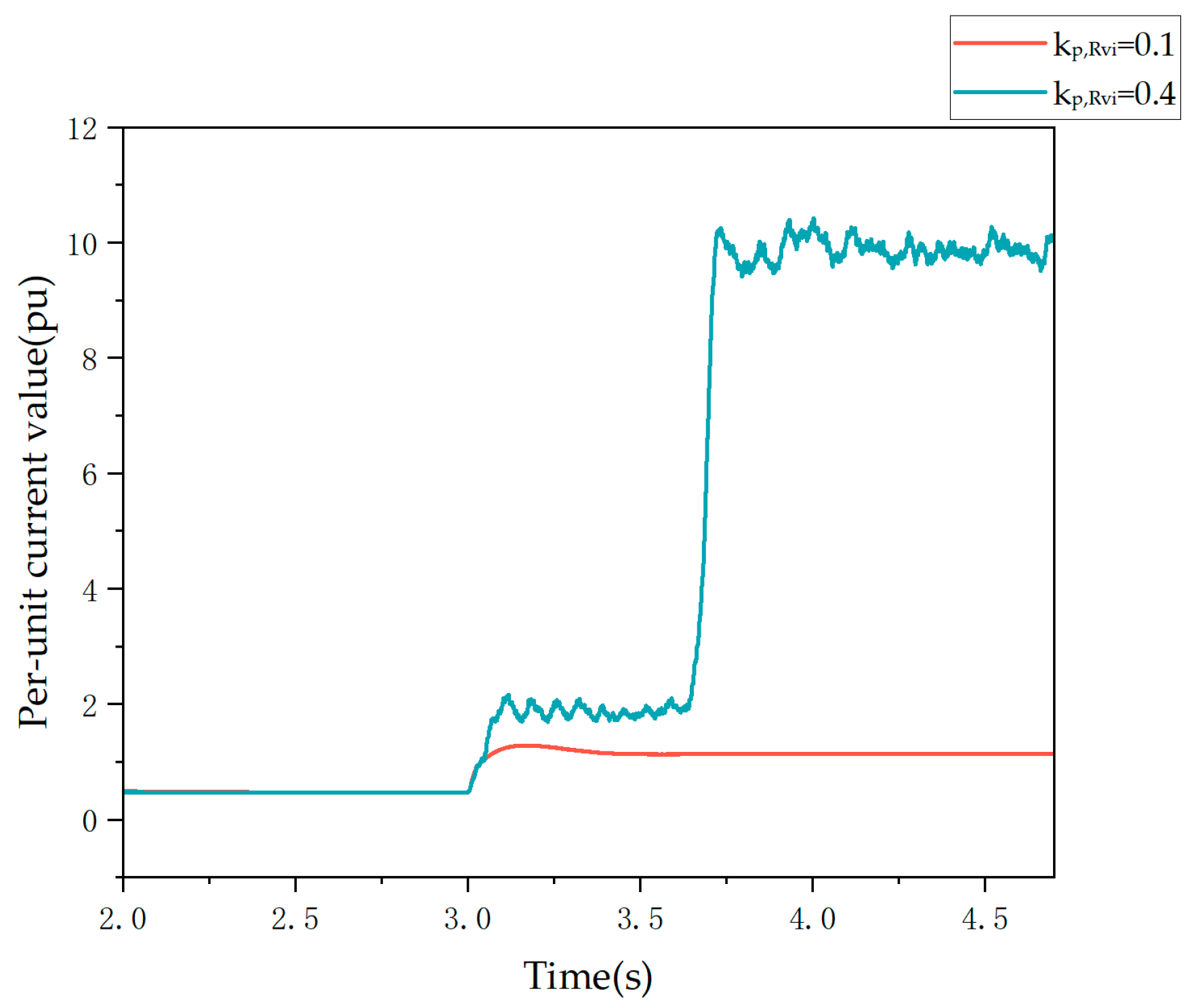 Energies 18 02933 g005