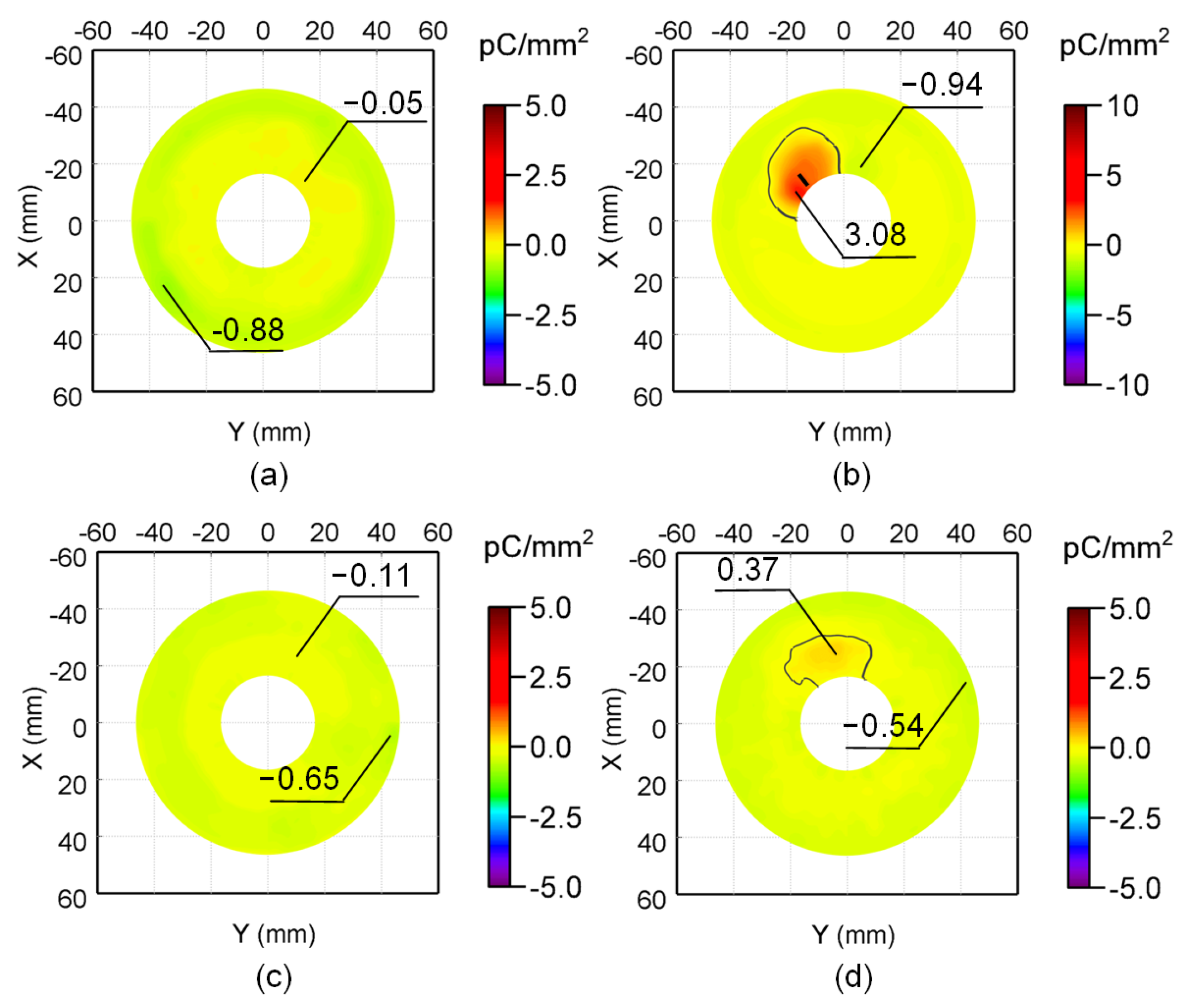Energies 18 02935 g005